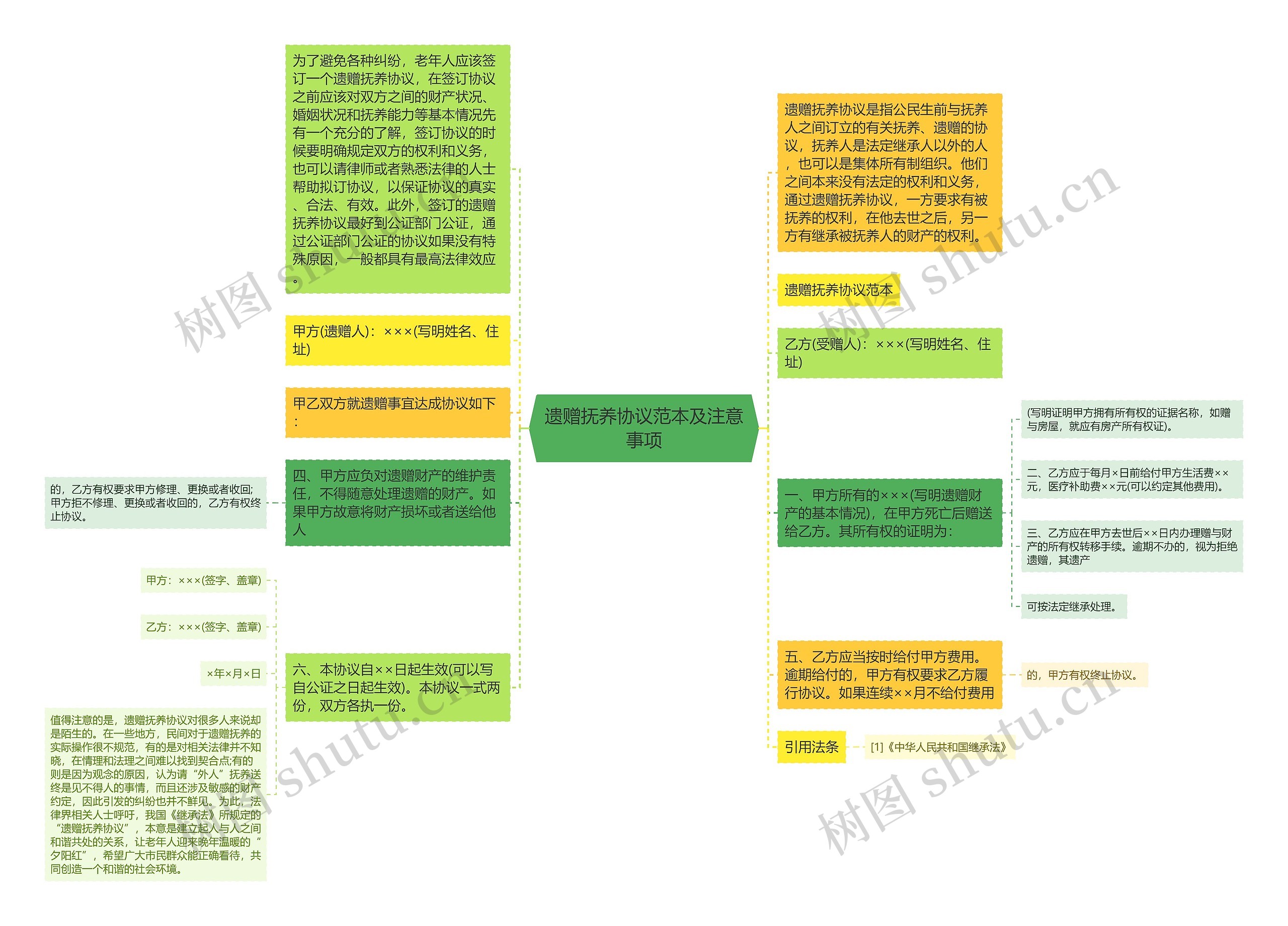 遗赠抚养协议范本及注意事项