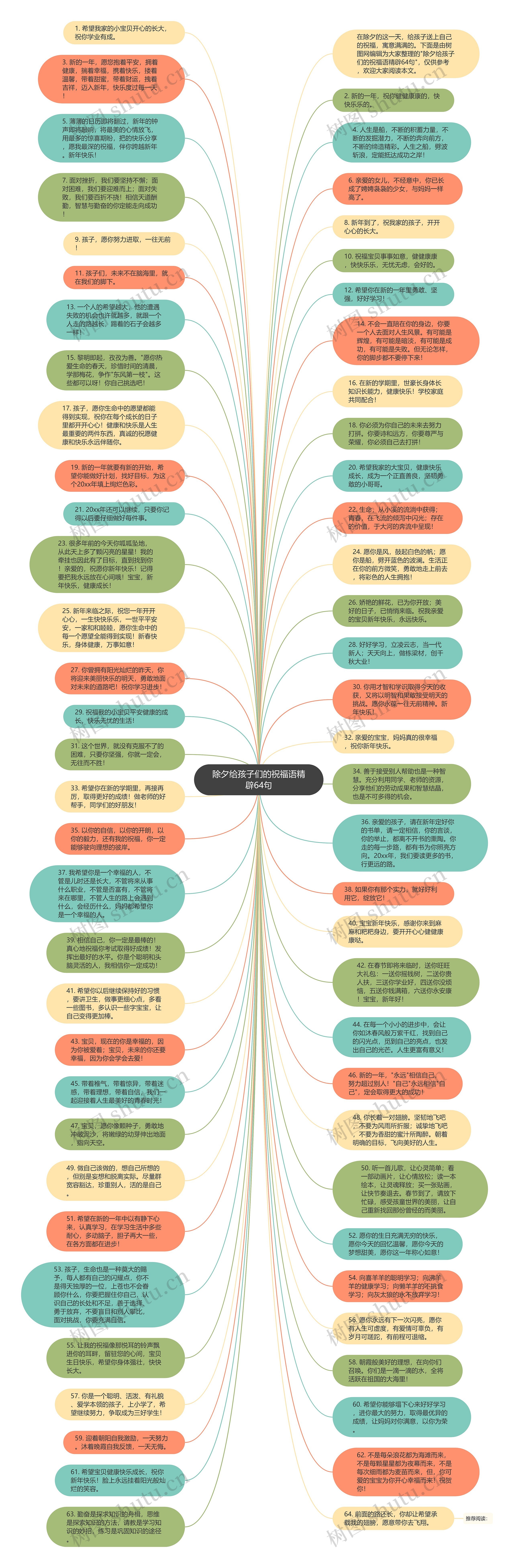 除夕给孩子们的祝福语精辟64句思维导图
