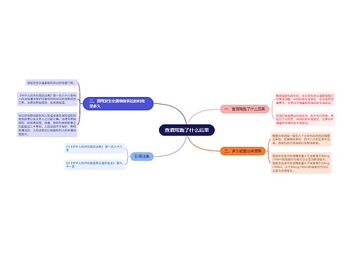 查酒驾跑了什么后果