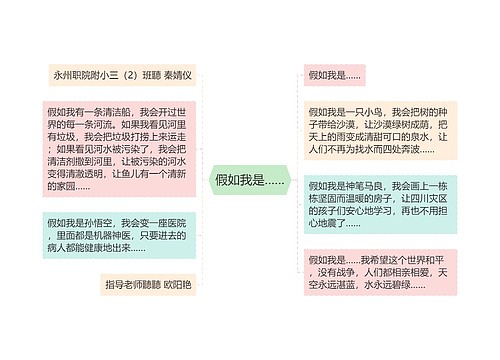 假如我是……