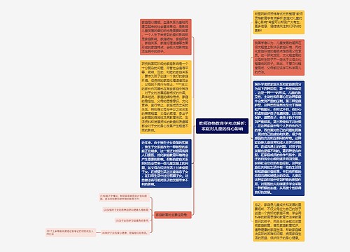 教师资格教育学考点解析:家庭对儿童的身心影响