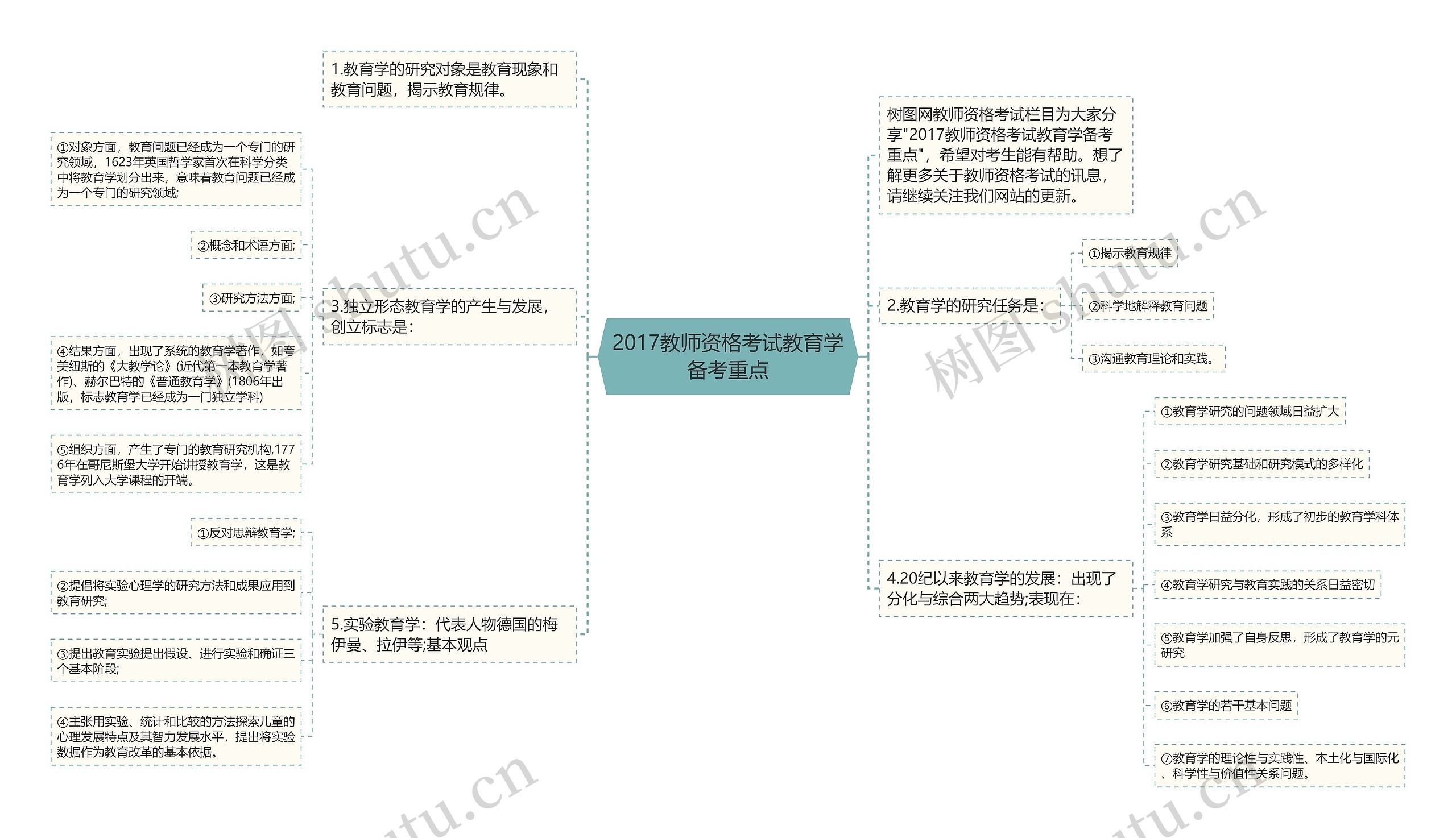 2017教师资格考试教育学备考重点思维导图