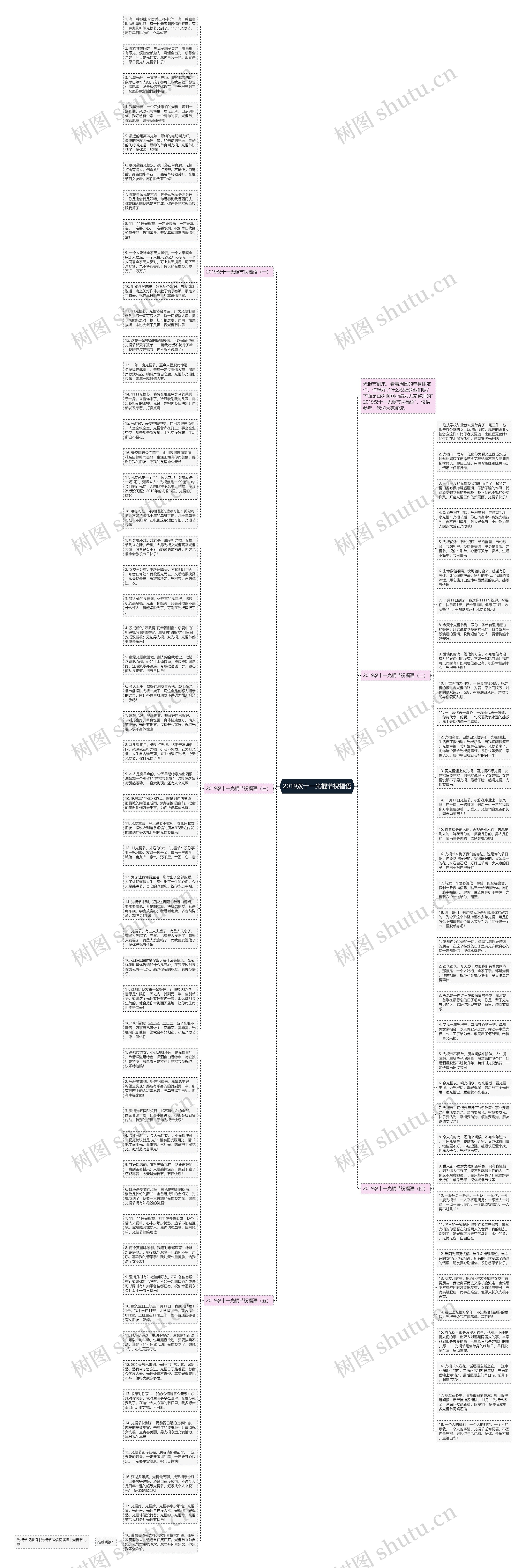 2019双十一光棍节祝福语思维导图