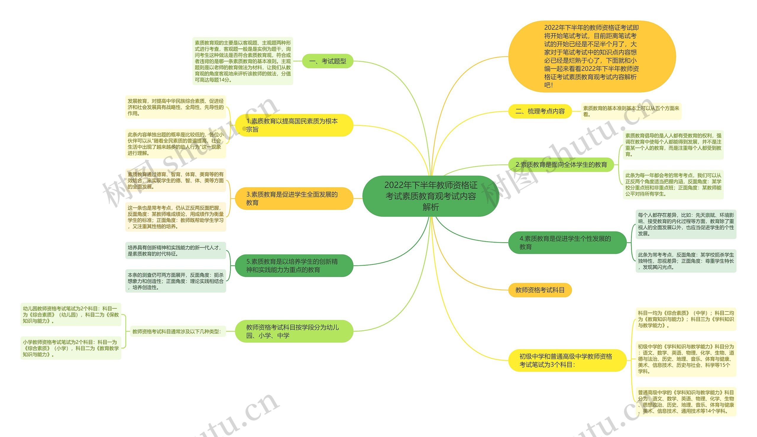 2022年下半年教师资格证考试素质教育观考试内容解析思维导图