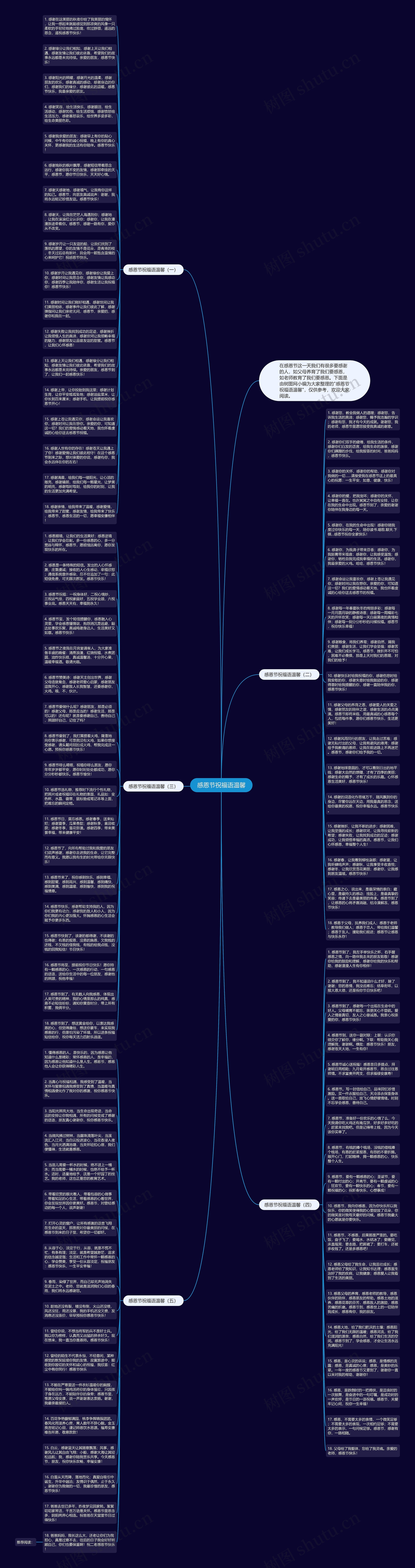 感恩节祝福语温馨思维导图