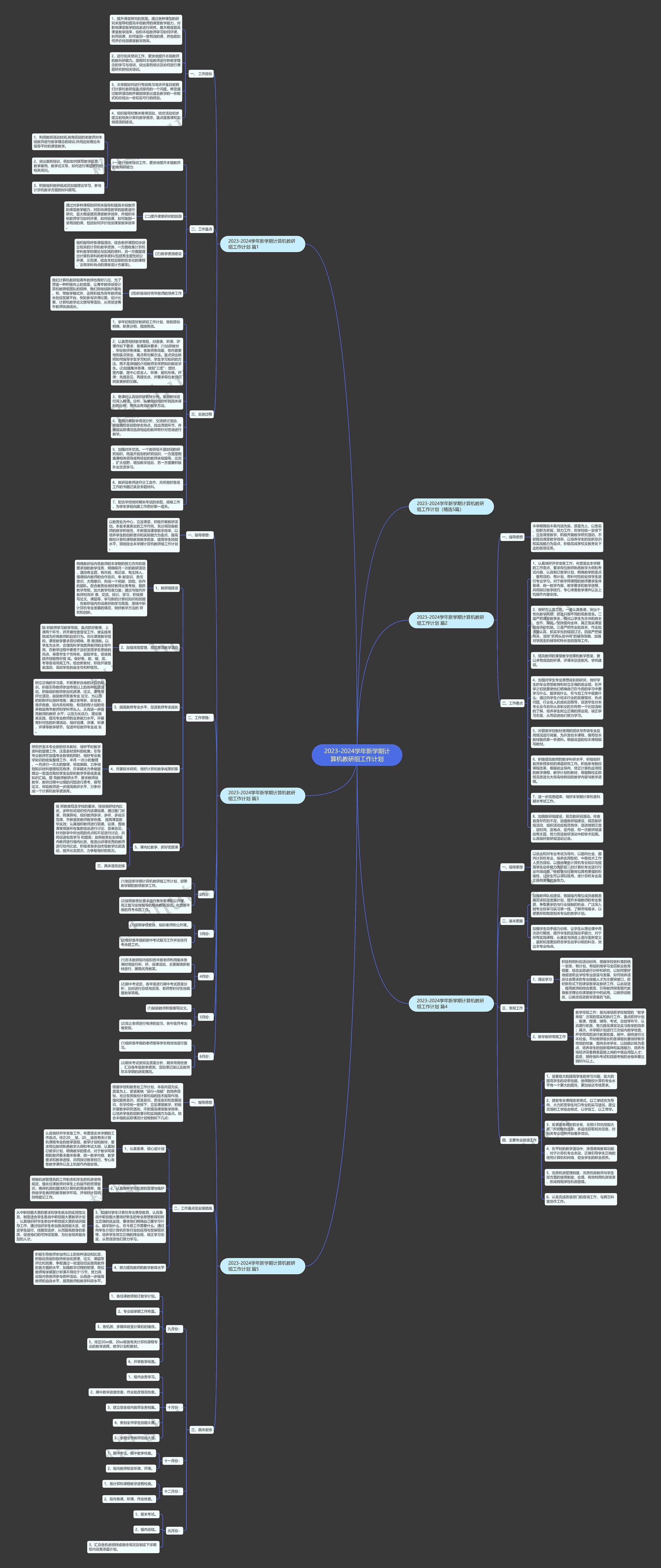 2023-2024学年新学期计算机教研组工作计划思维导图