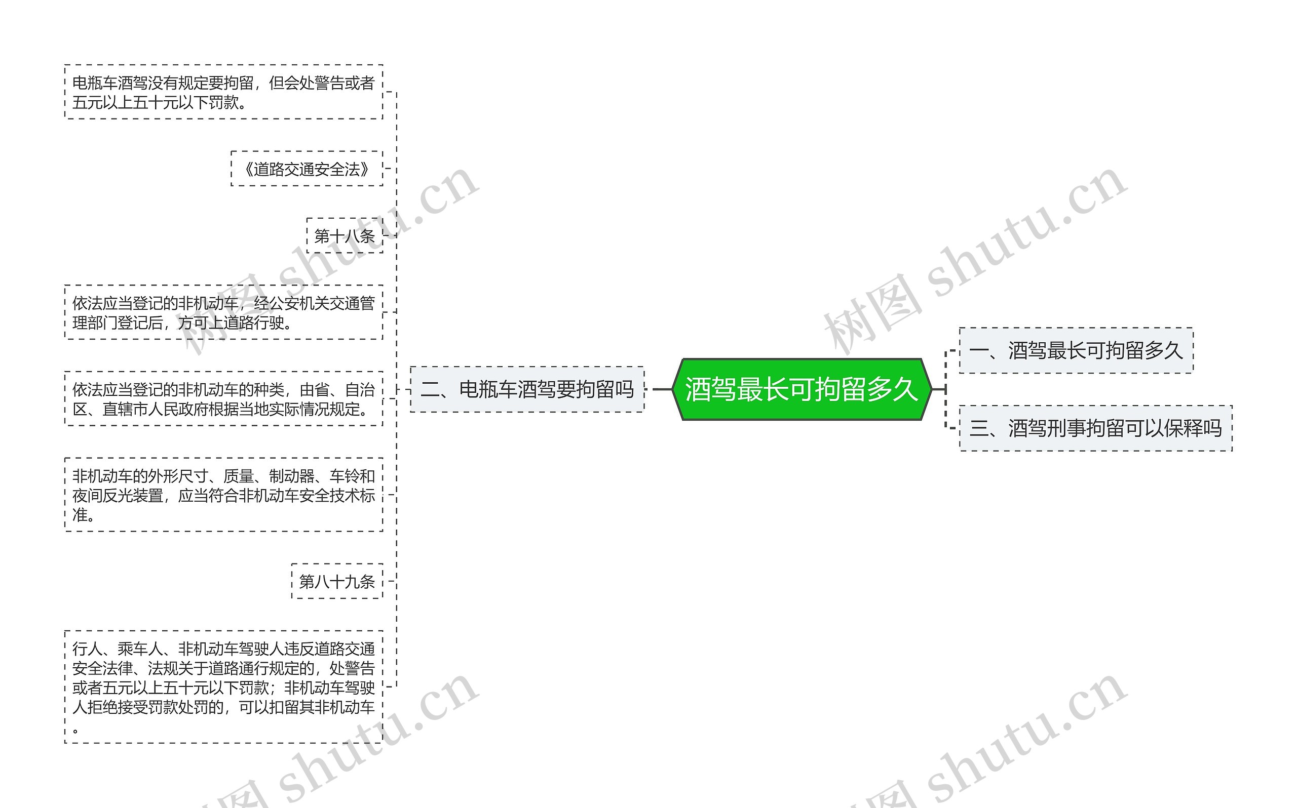 酒驾最长可拘留多久思维导图