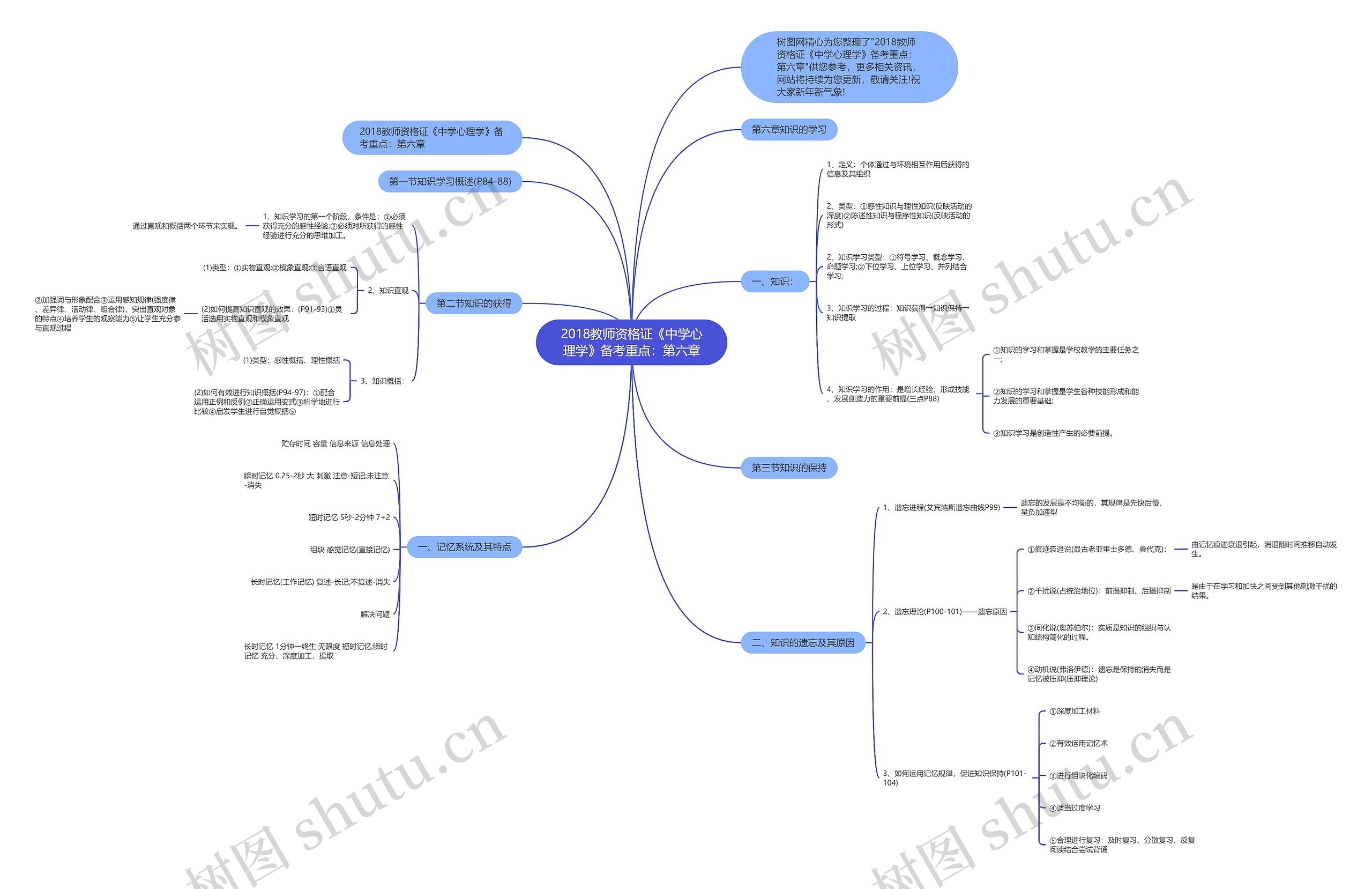 2018教师资格证《中学心理学》备考重点：第六章思维导图