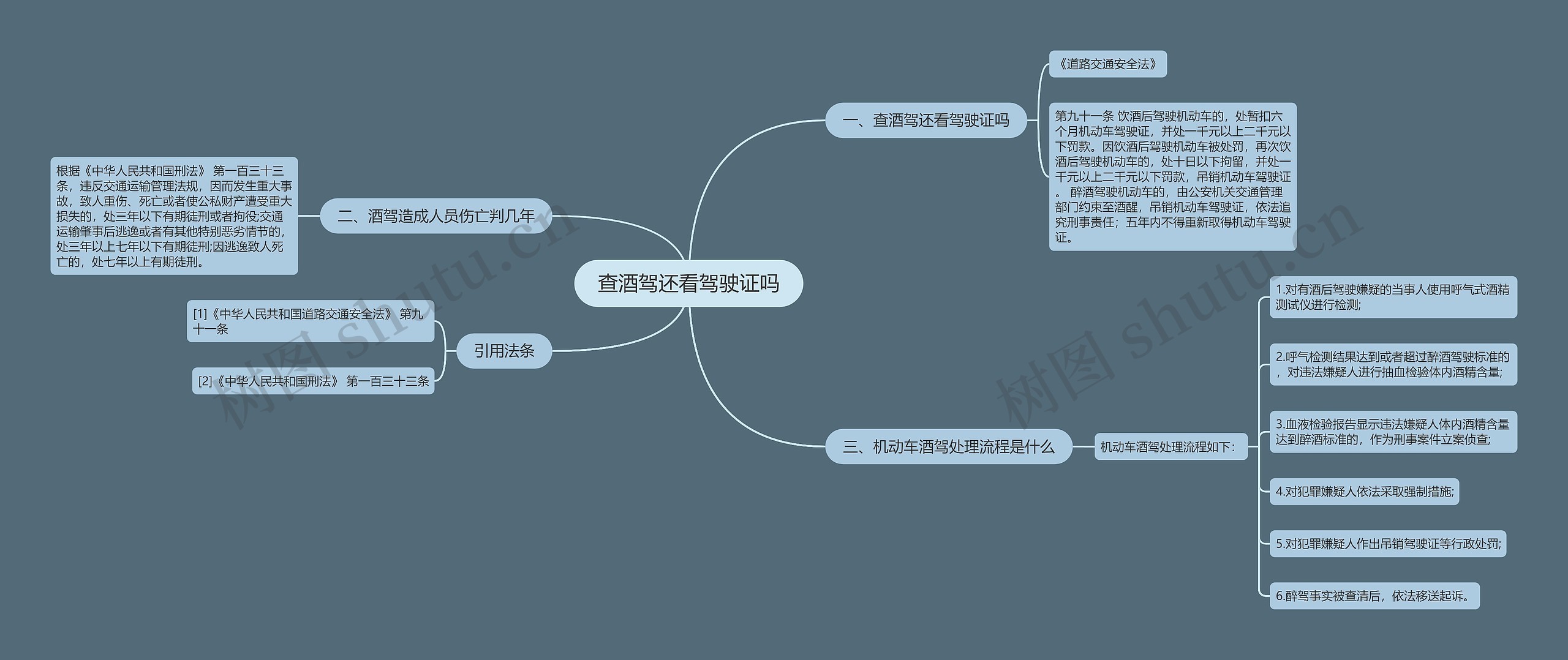 查酒驾还看驾驶证吗