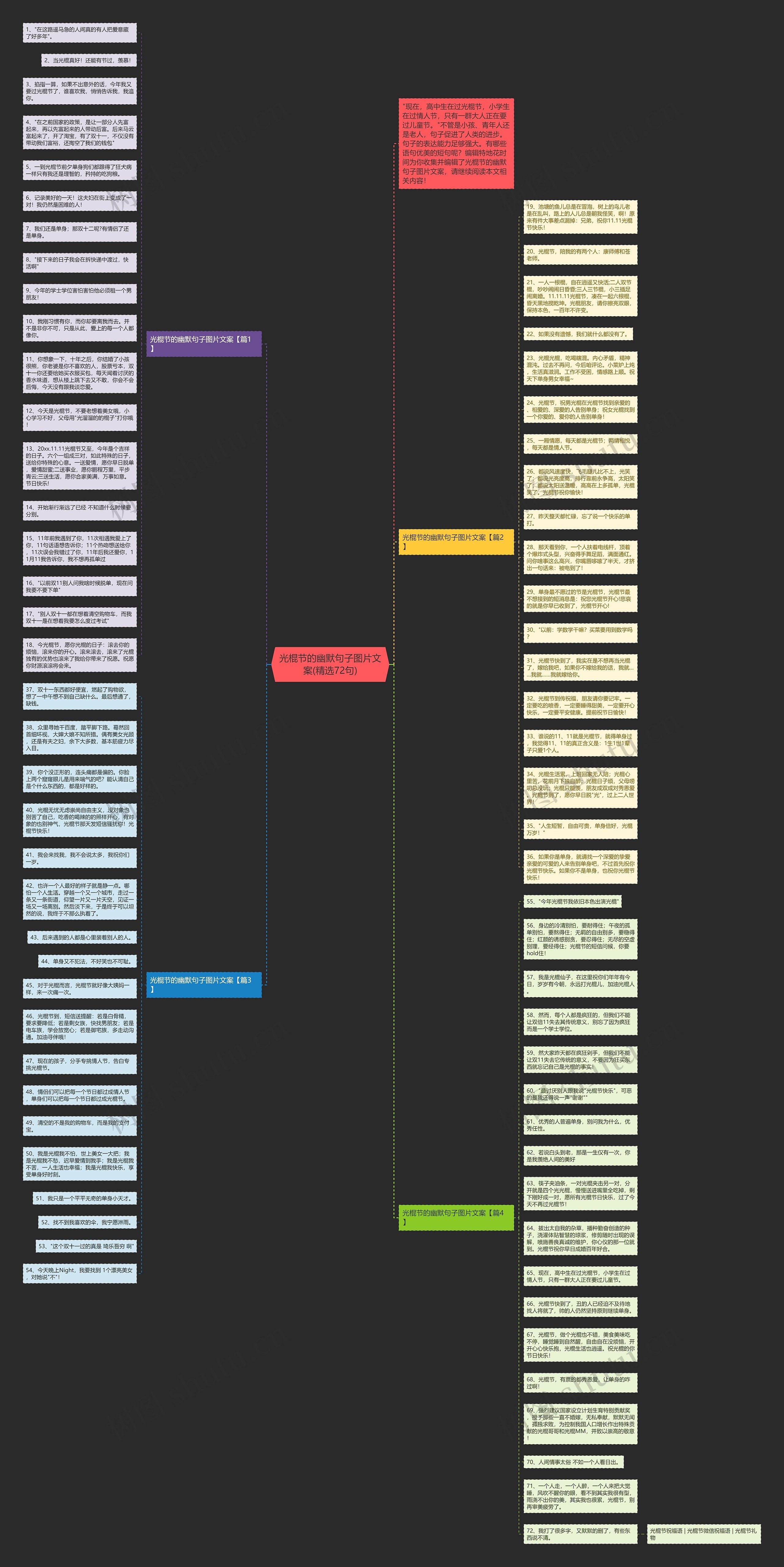 光棍节的幽默句子图片文案(精选72句)思维导图