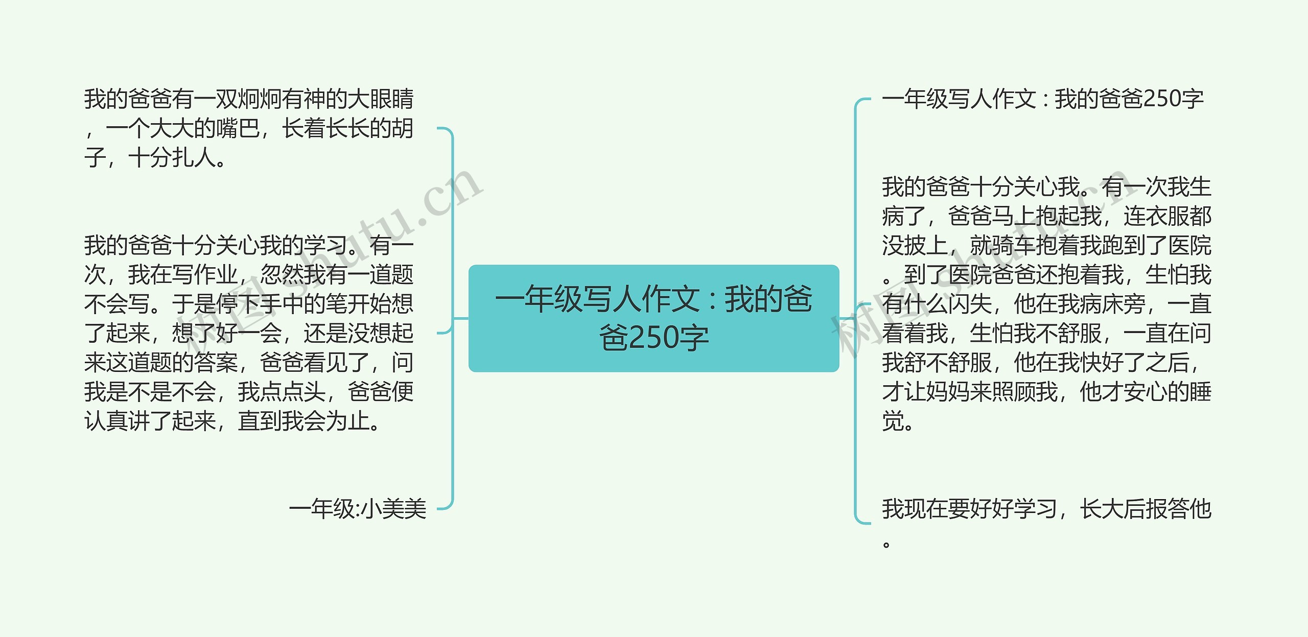 一年级写人作文 : 我的爸爸250字思维导图