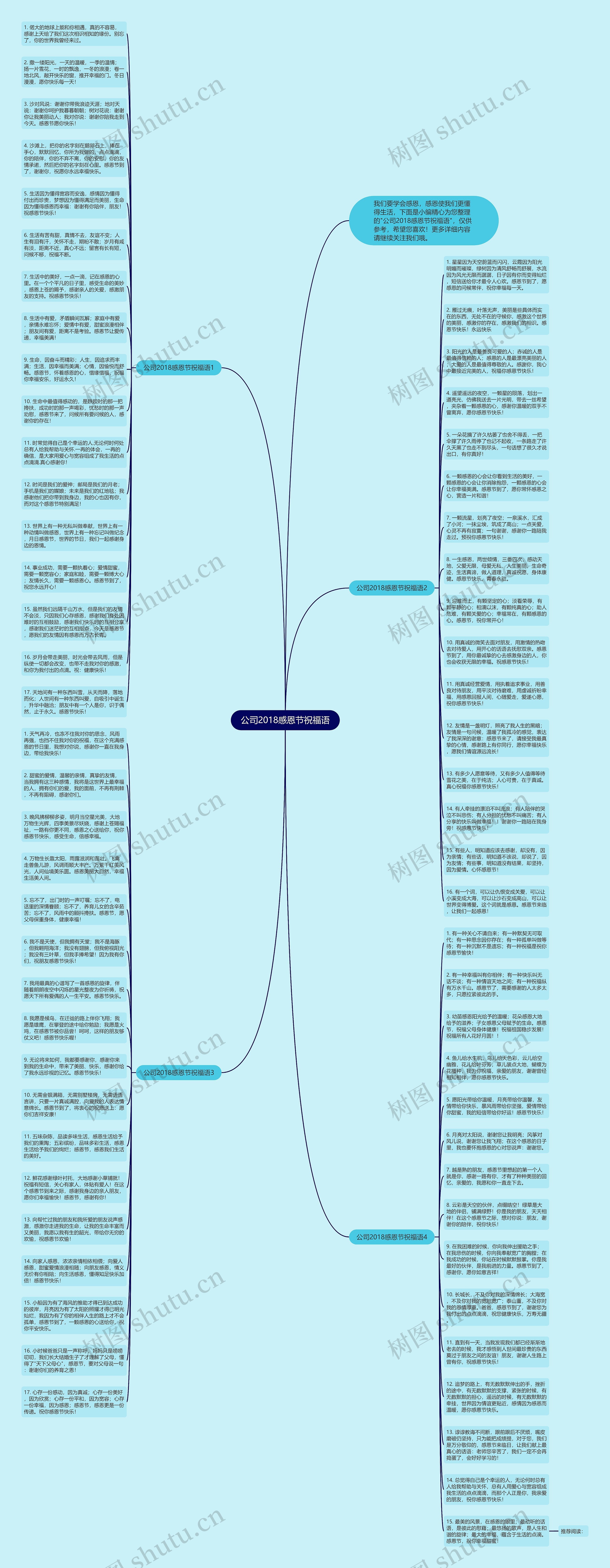 公司2018感恩节祝福语思维导图