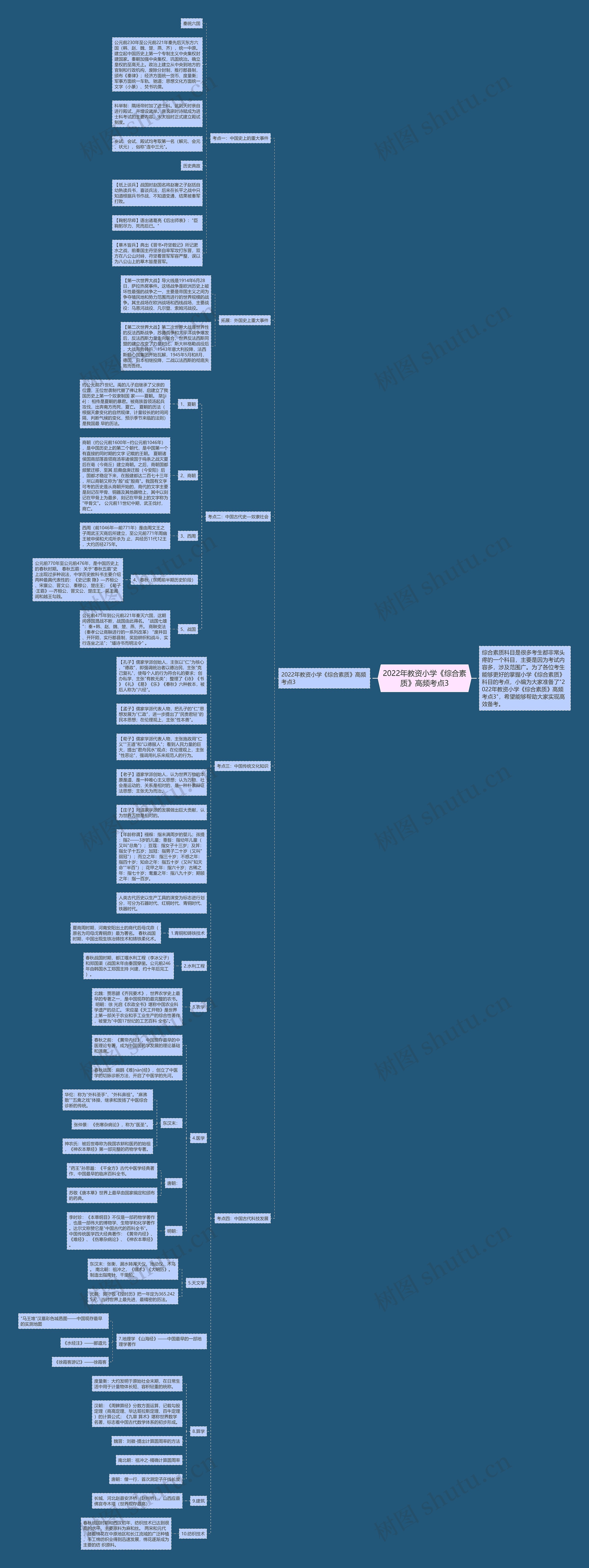 2022年教资小学《综合素质》高频考点3思维导图