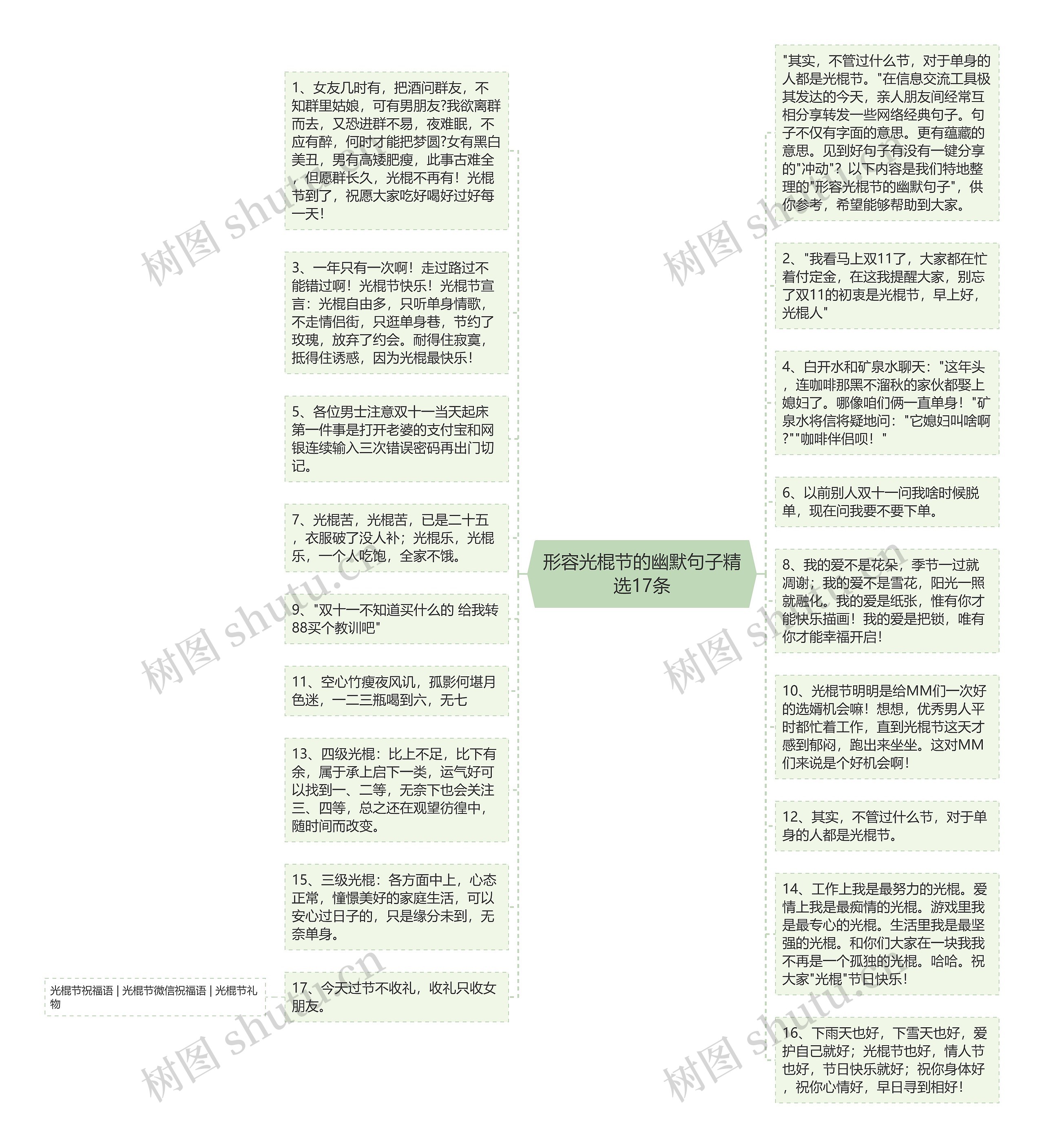 形容光棍节的幽默句子精选17条思维导图