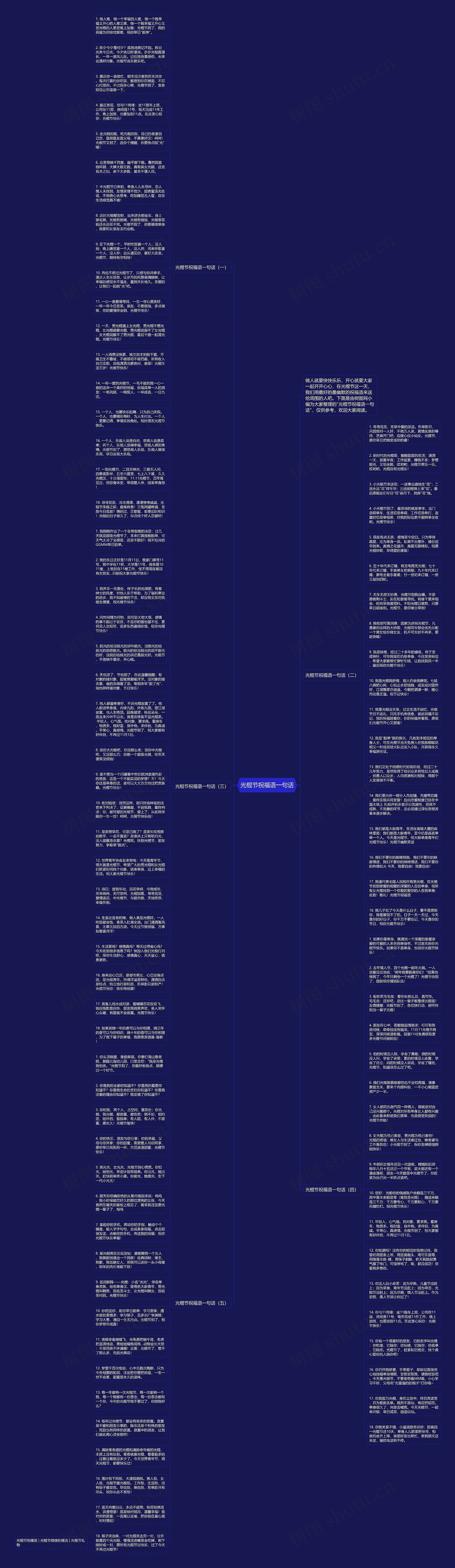 光棍节祝福语一句话思维导图