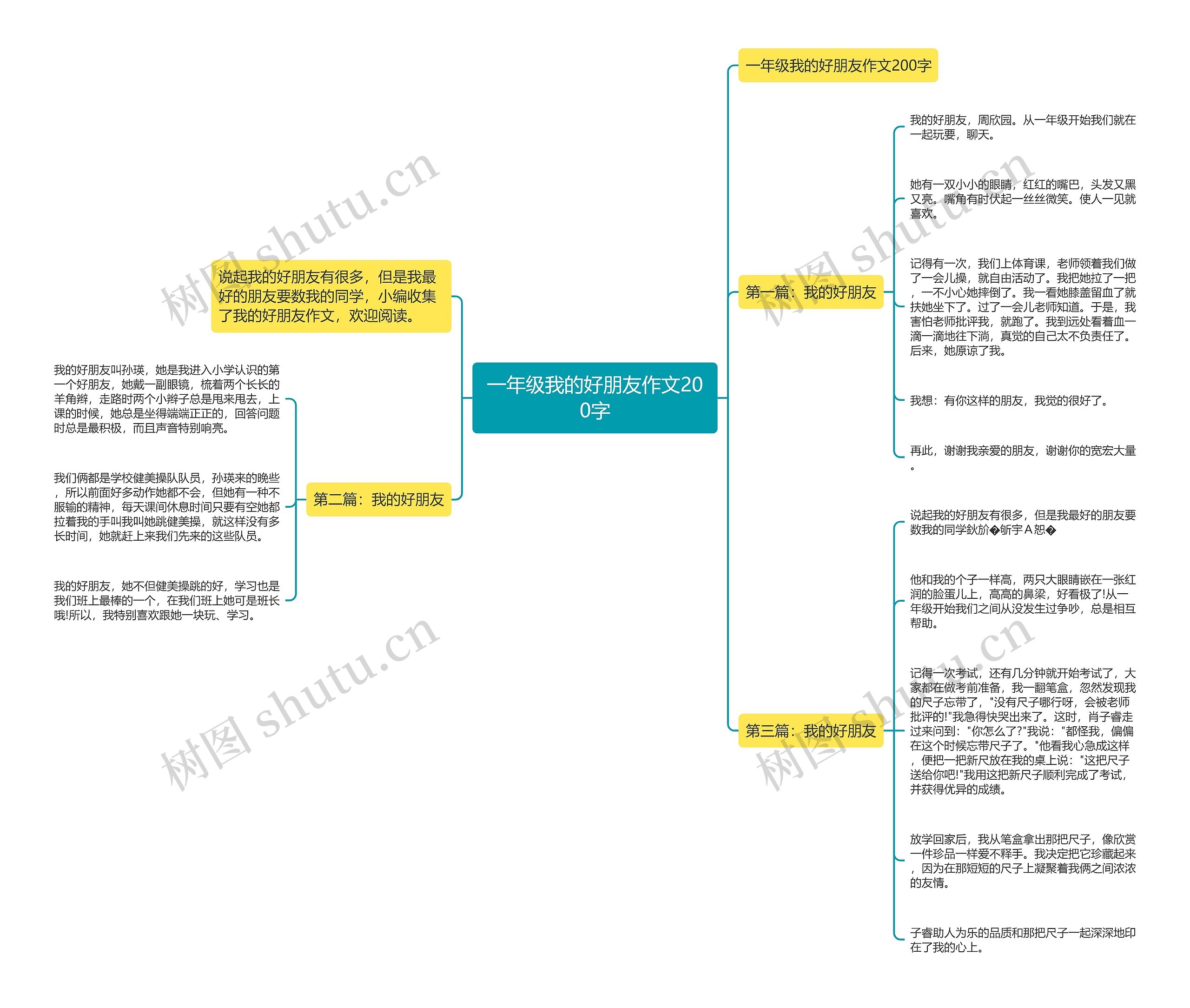 一年级我的好朋友作文200字思维导图