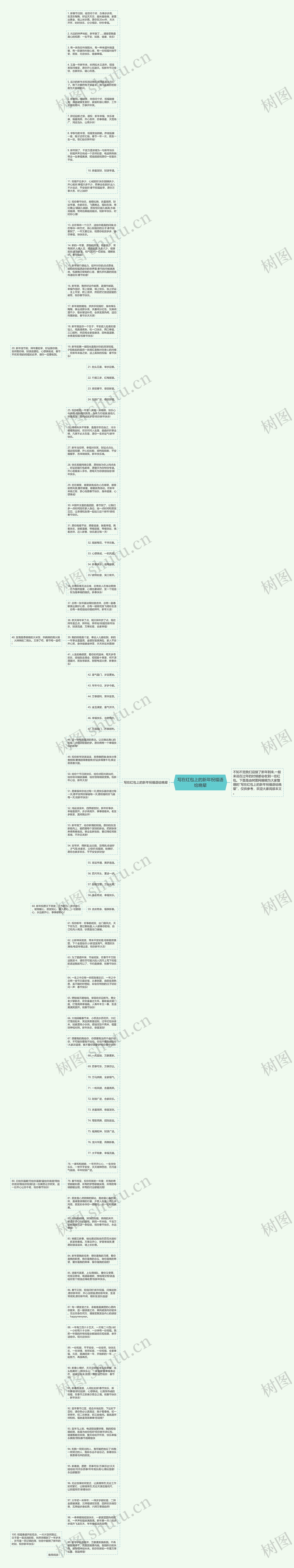 写在红包上的新年祝福语给晚辈思维导图