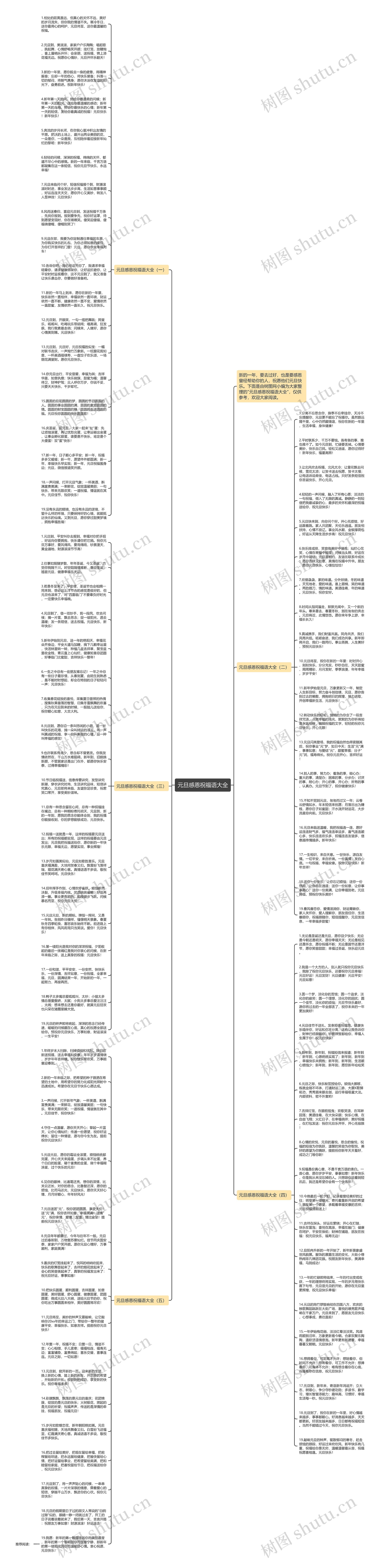 元旦感恩祝福语大全思维导图