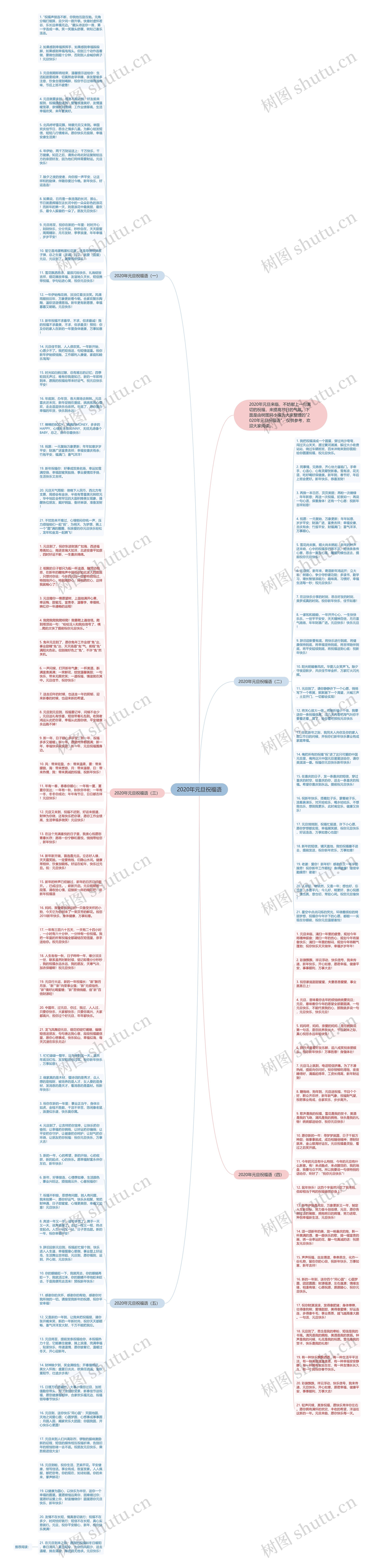 2020年元旦祝福语思维导图