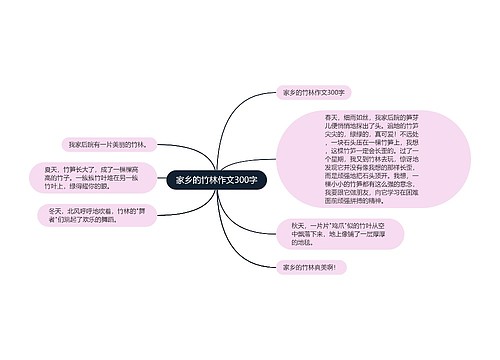 家乡的竹林作文300字 家乡的竹林作文300字