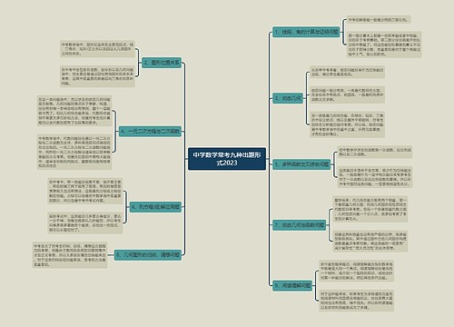中学数学常考九种出题形式2023思维导图