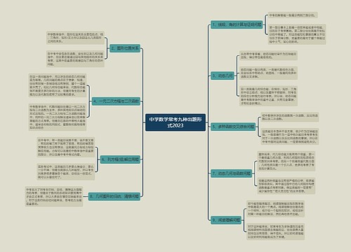 中学数学常考九种出题形式2023 中学数学常考九种出题形式2023