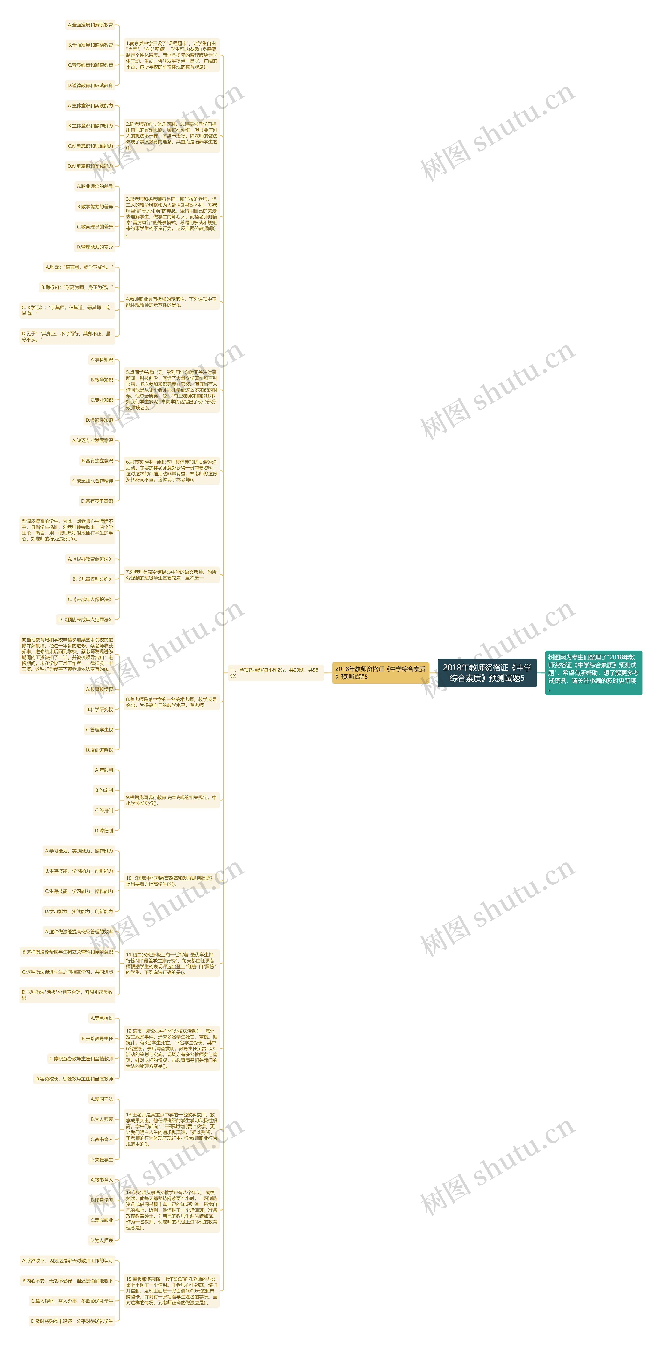2018年教师资格证《中学综合素质》预测试题5思维导图