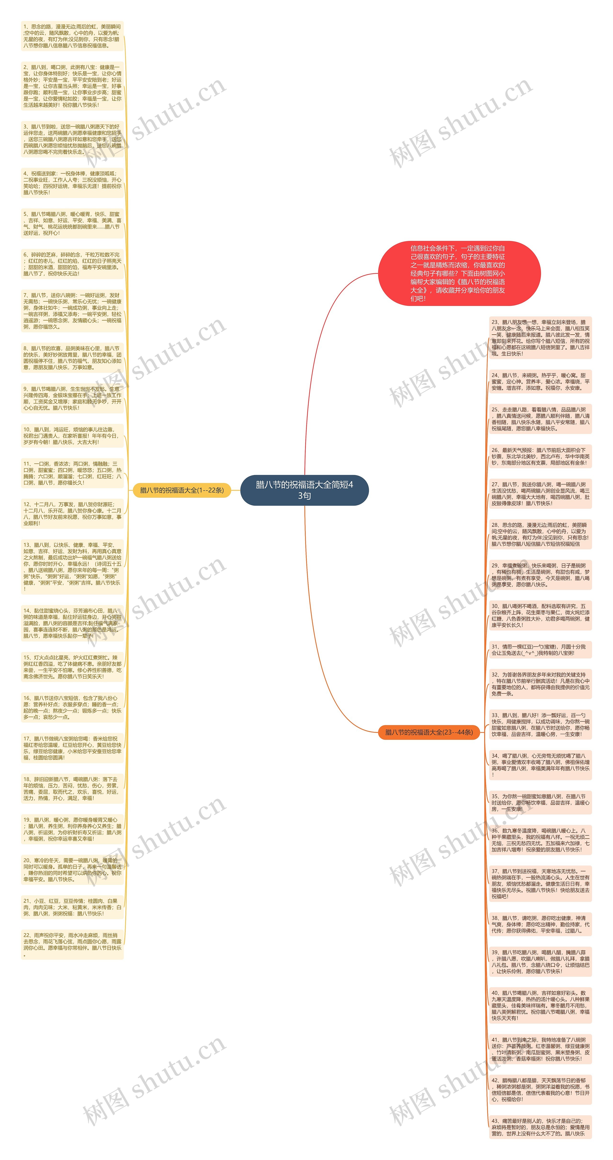 腊八节的祝福语大全简短43句思维导图