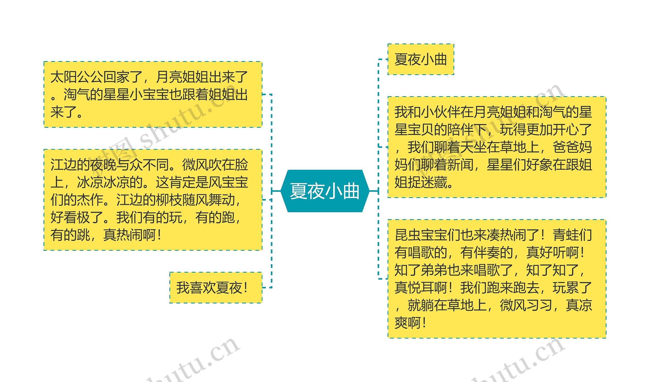 夏夜小曲思维导图