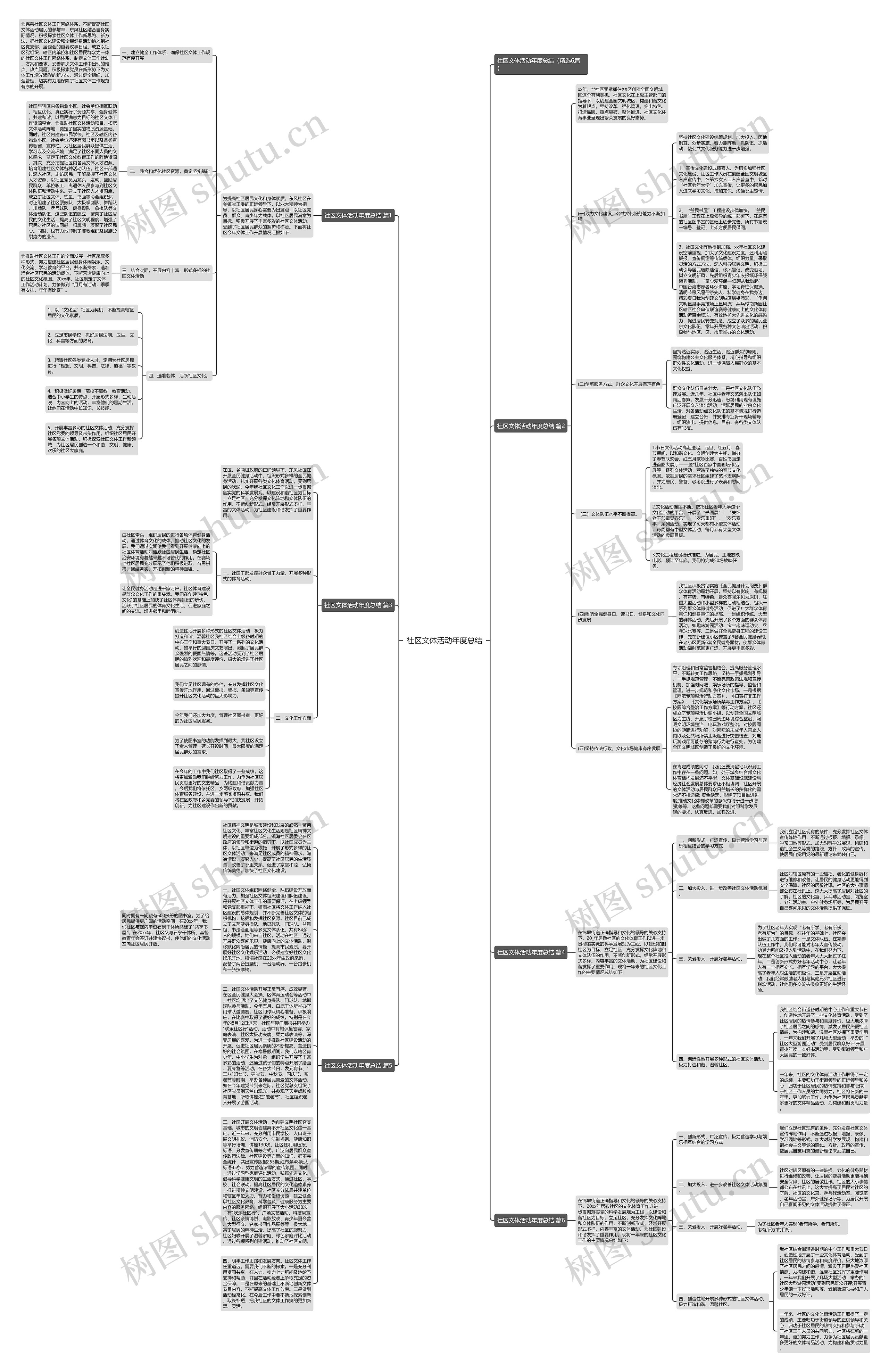 社区文体活动年度总结思维导图