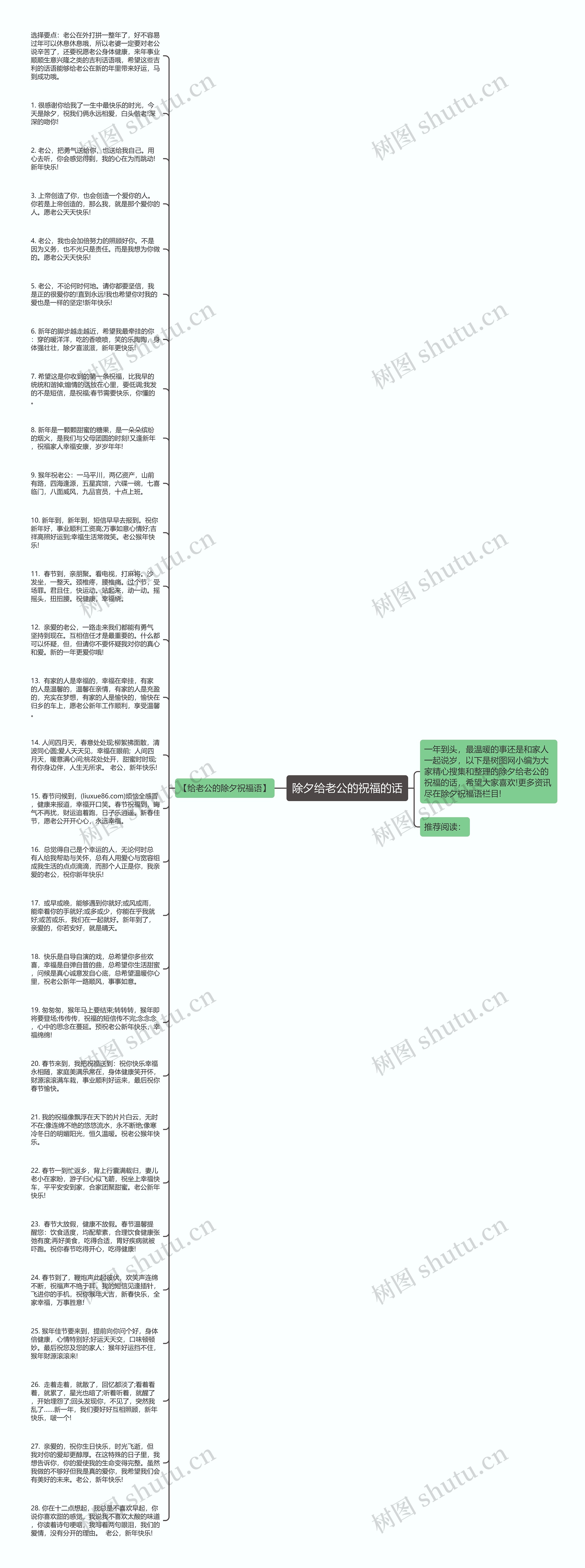 除夕给老公的祝福的话思维导图