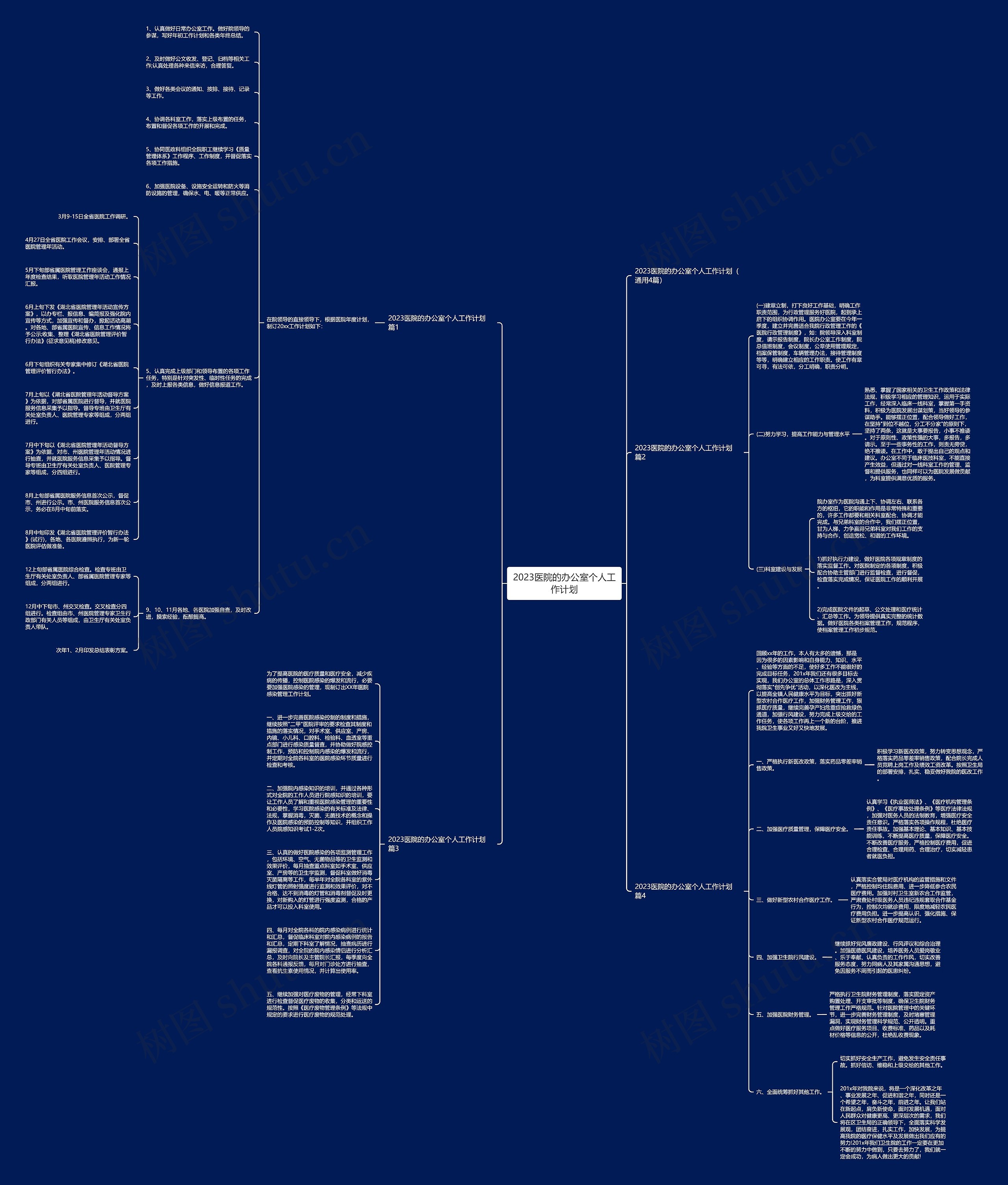 2023医院的办公室个人工作计划 2023医院的办公室个人工作计划