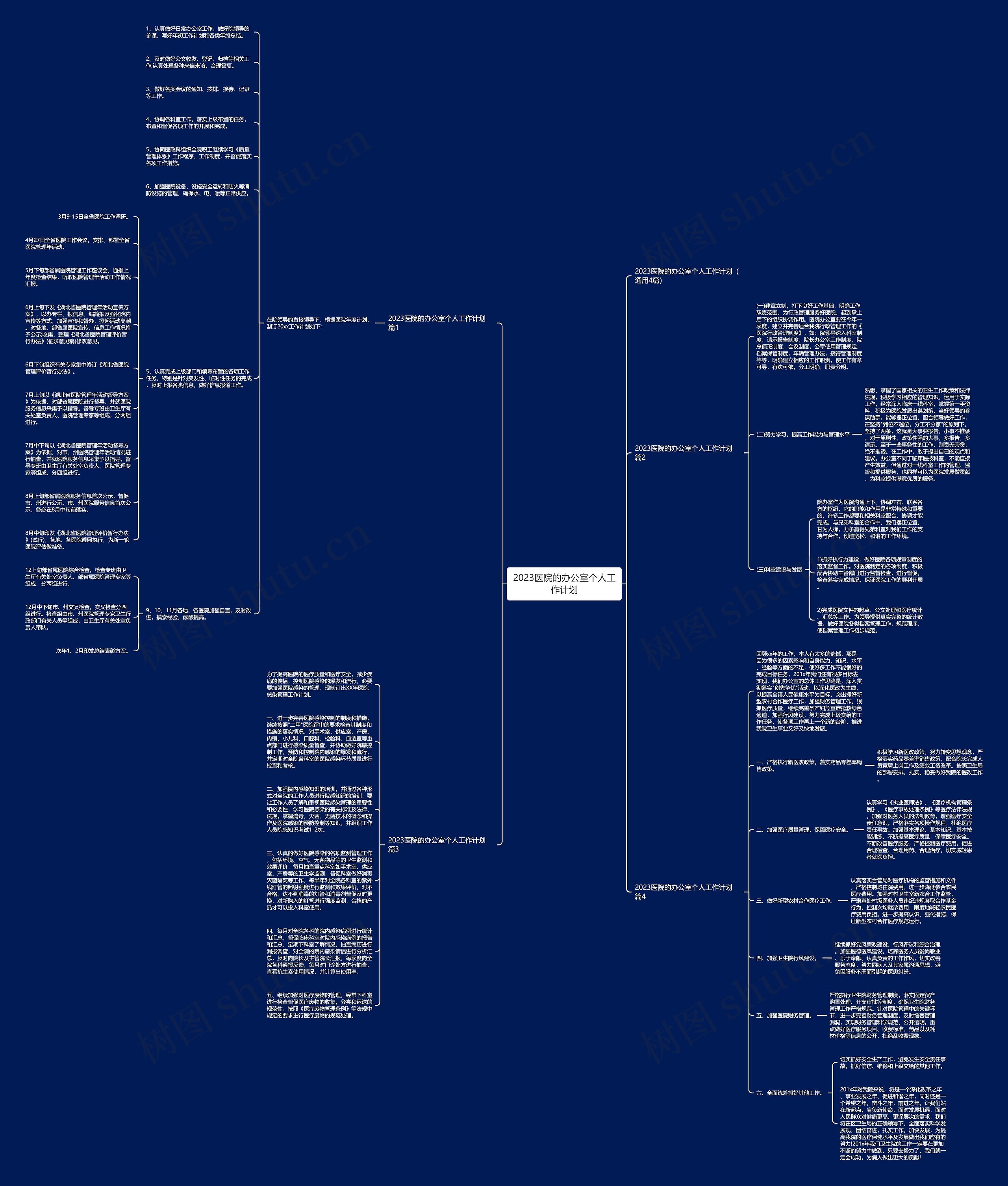 2023医院的办公室个人工作计划思维导图