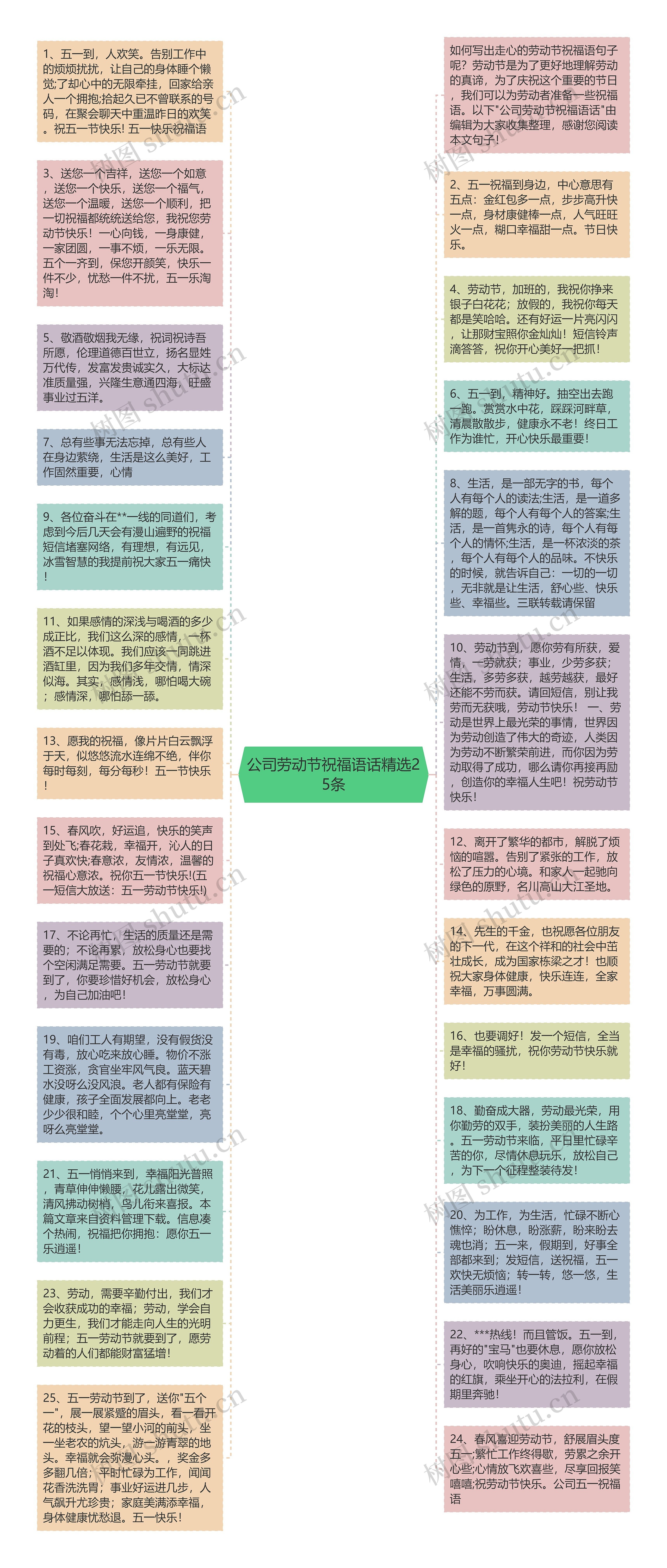 公司劳动节祝福语话精选25条思维导图