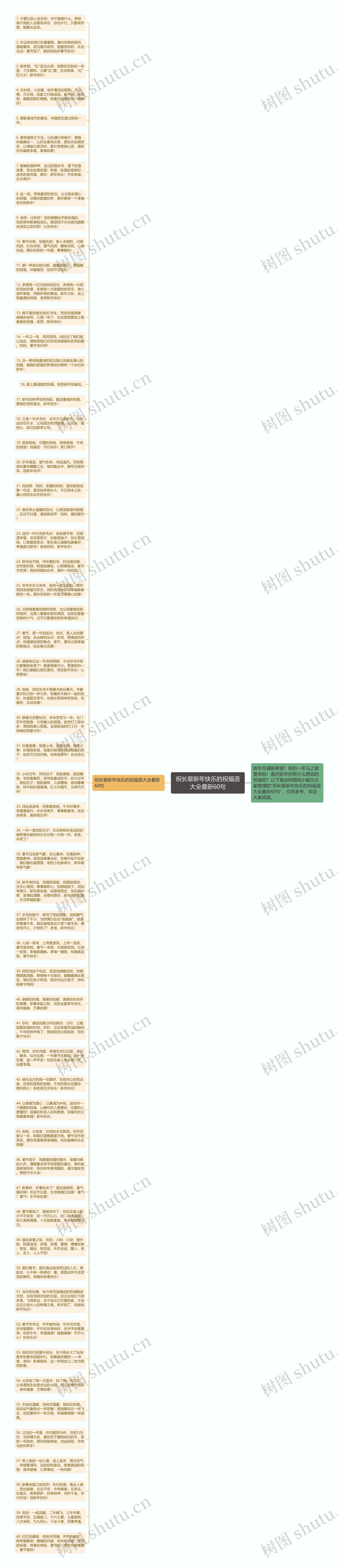 祝长辈新年快乐的祝福语大全最新60句思维导图