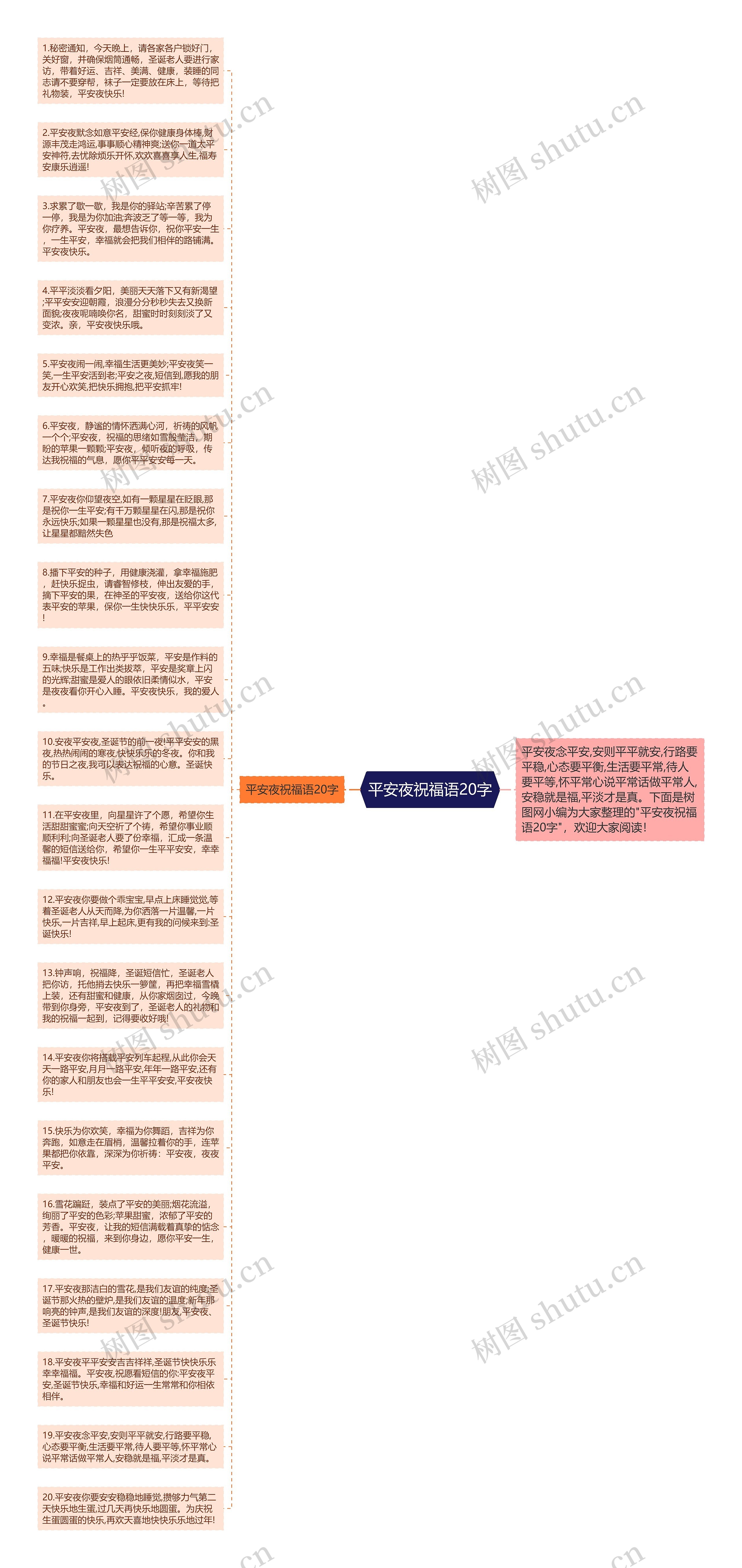 平安夜祝福语20字思维导图