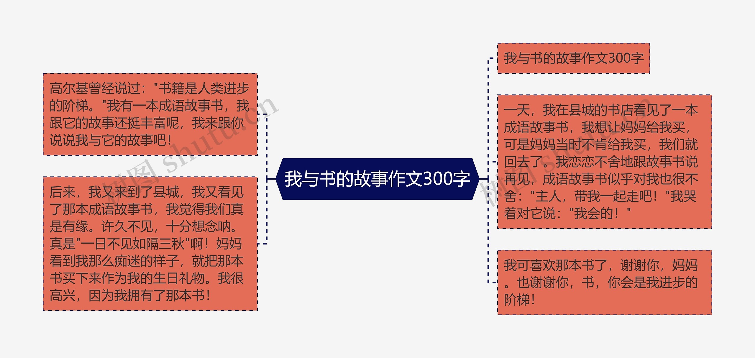 我与书的故事作文300字思维导图