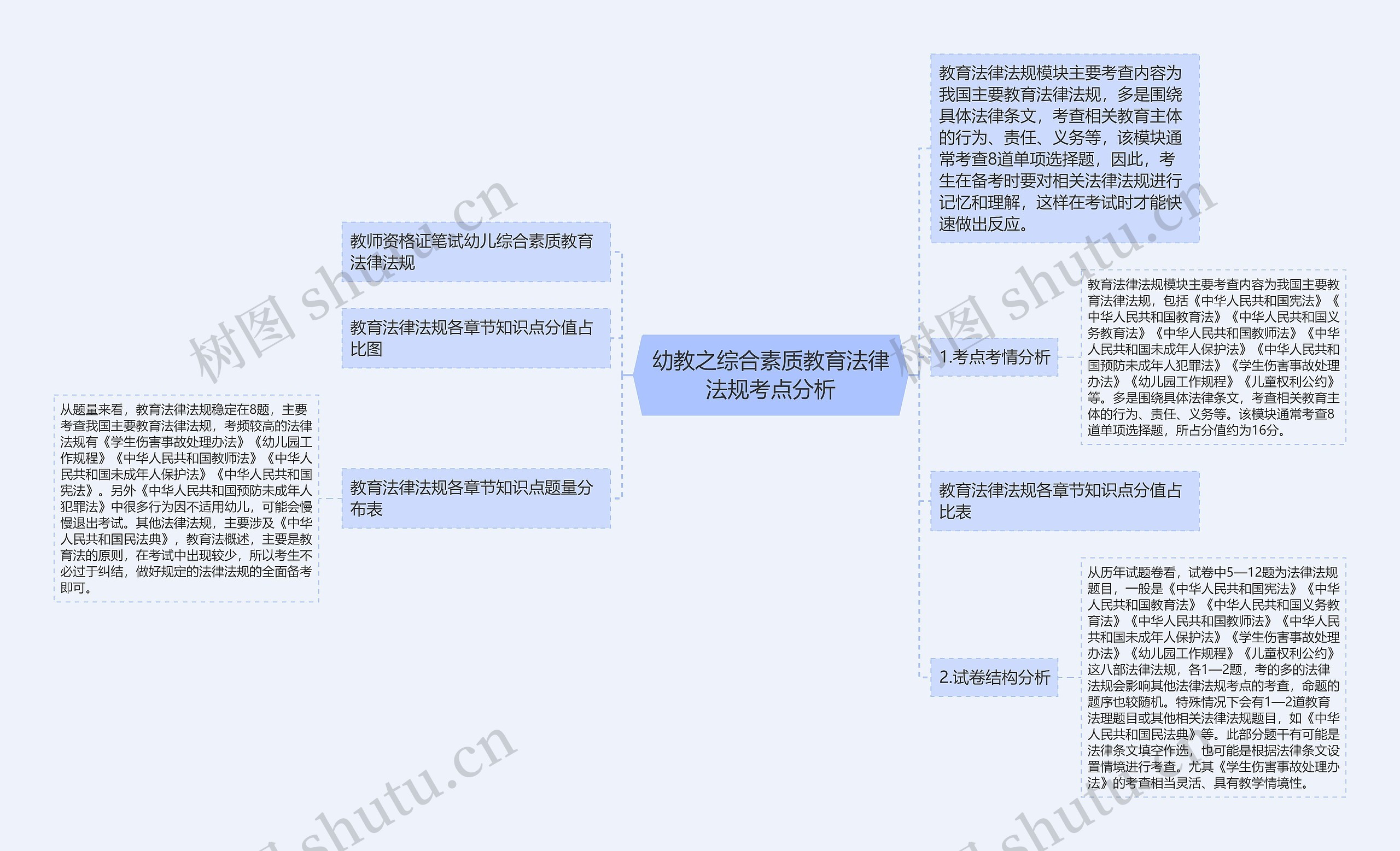 幼教之综合素质教育法律法规考点分析