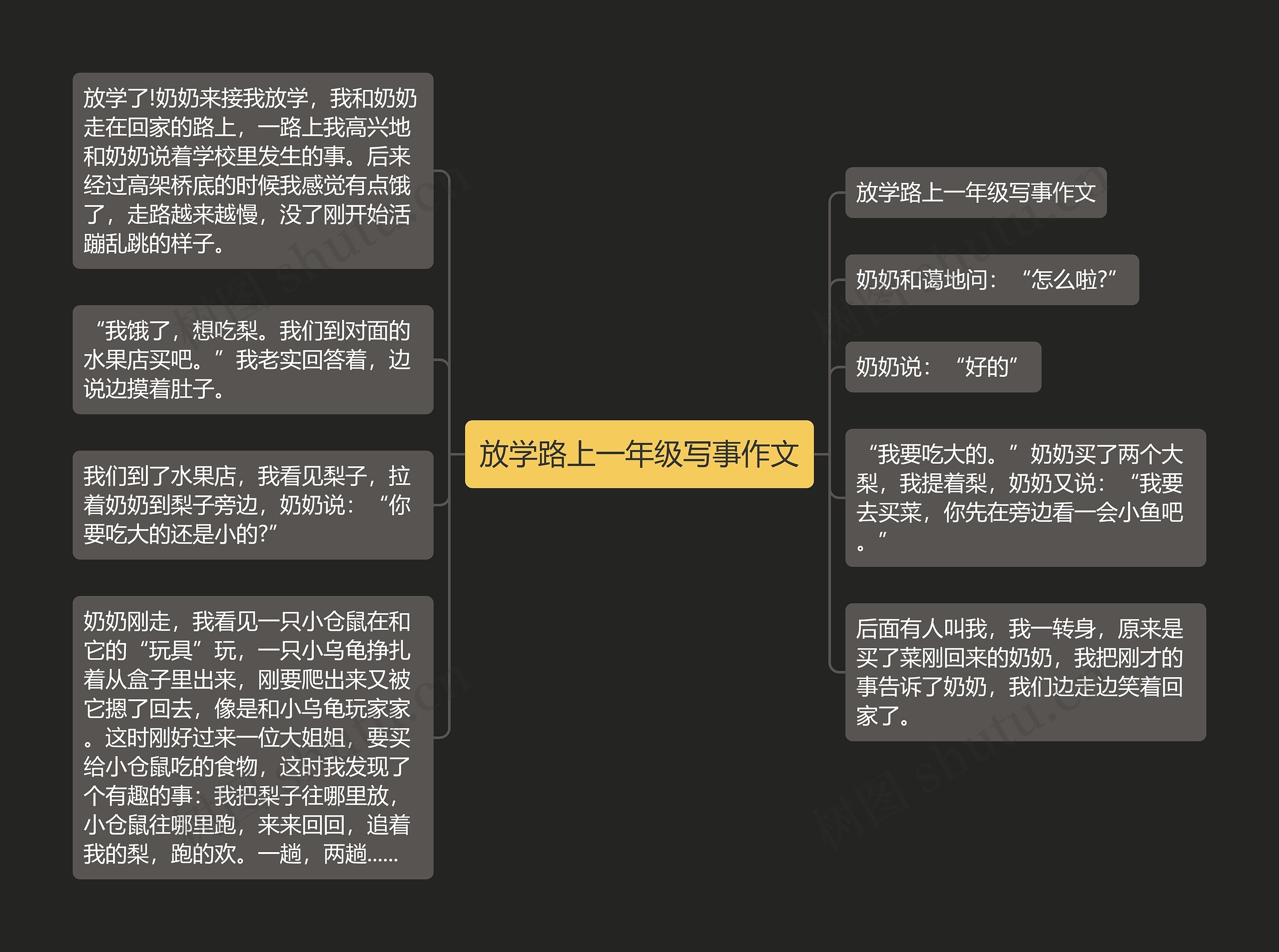 放学路上一年级写事作文思维导图