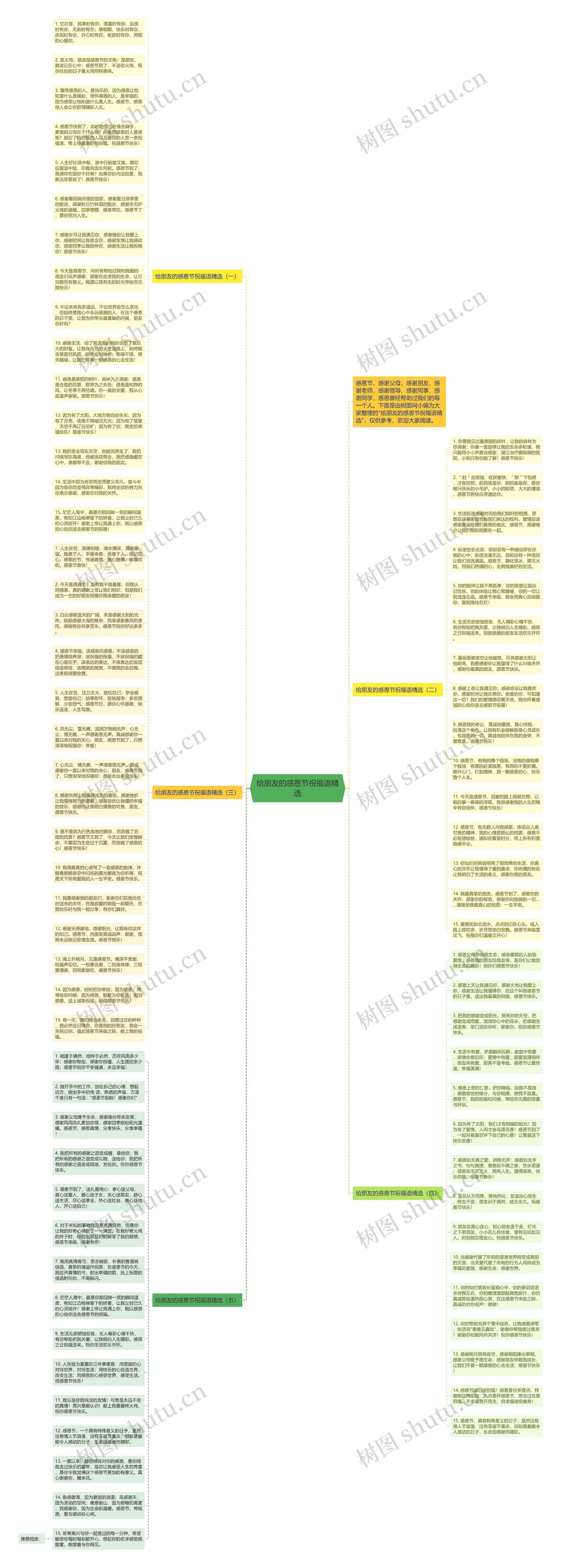 给朋友的感恩节祝福语精选思维导图