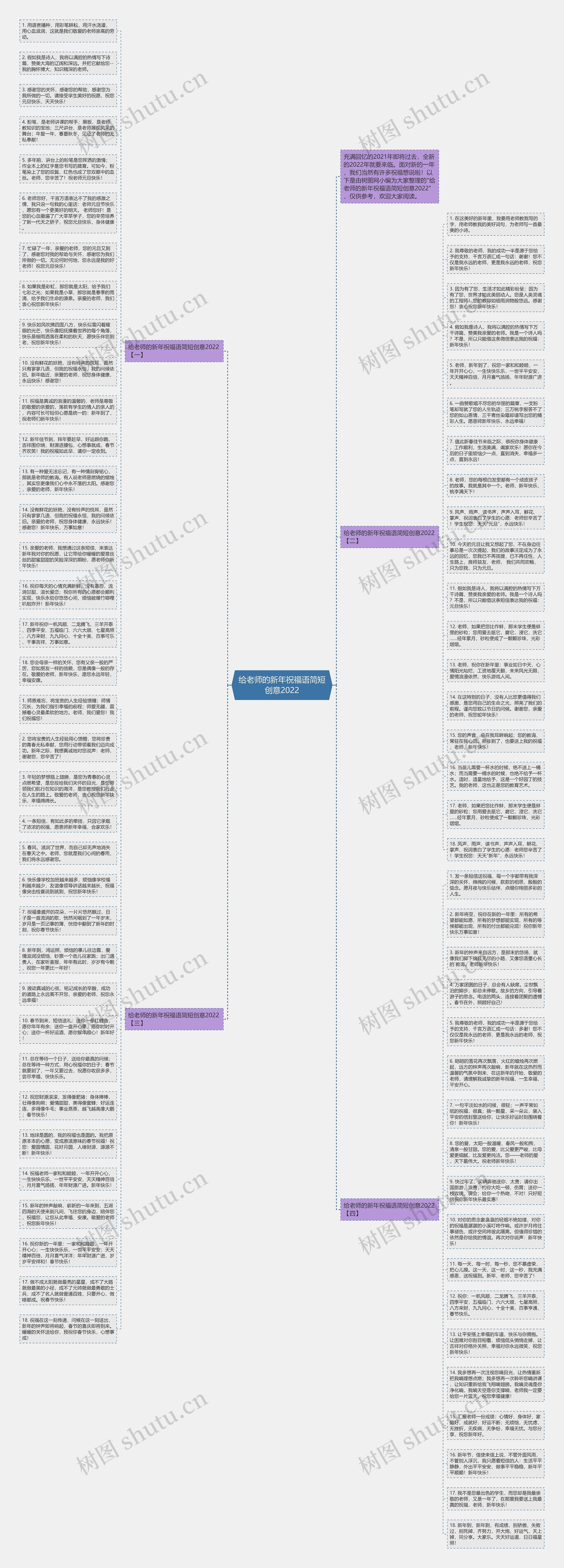 给老师的新年祝福语简短创意2022思维导图