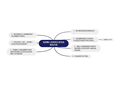 受遗赠人的权利义务包括哪些内容