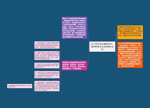 2017教师综合素质考点：素质教育与应试教育的区别