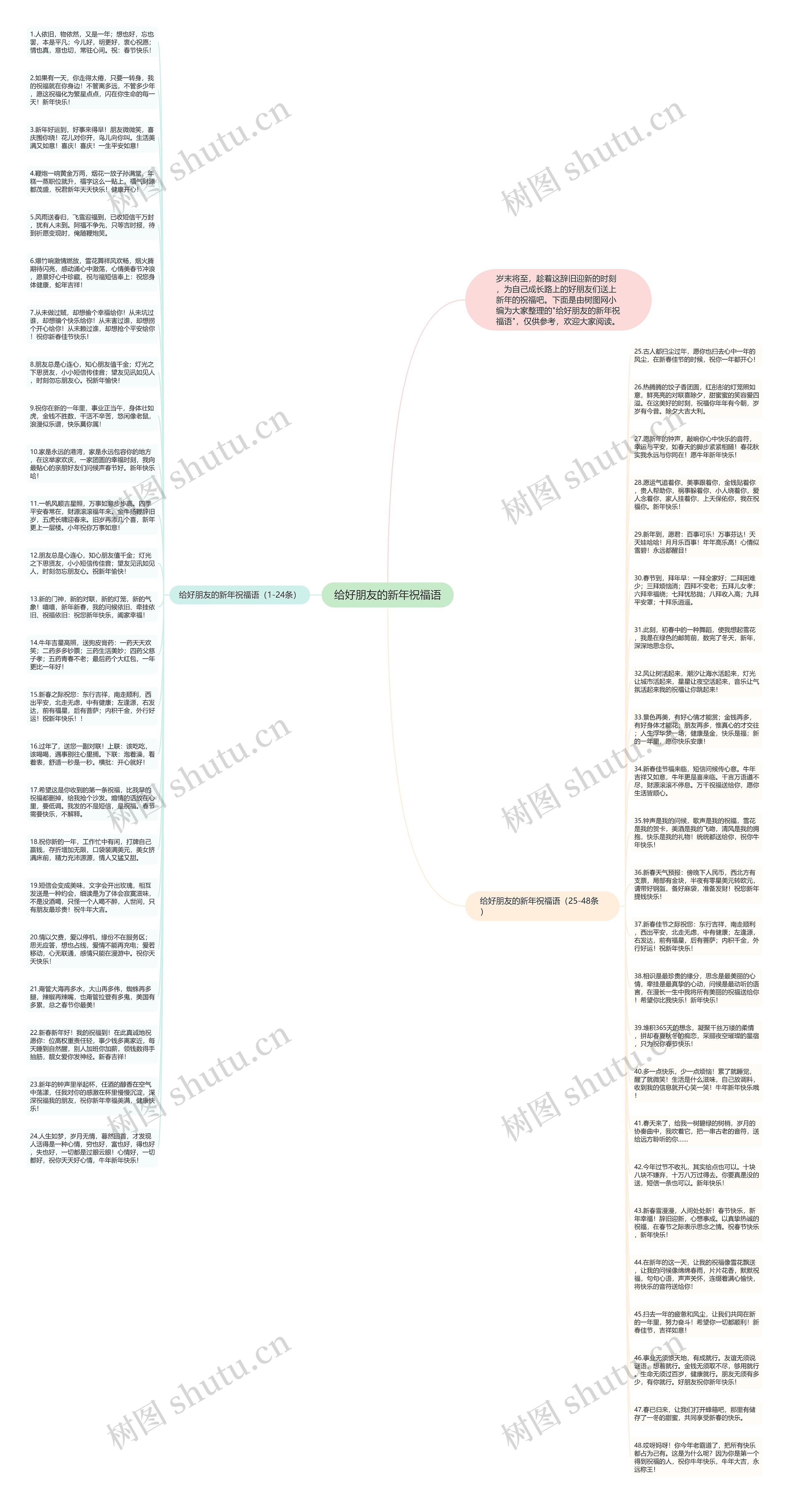 给好朋友的新年祝福语思维导图