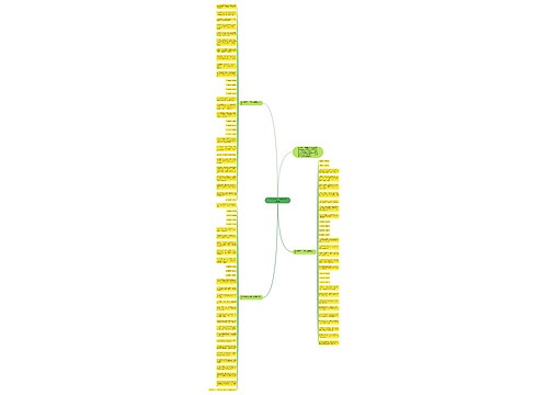 新年祝福语2022最火简短(精选)思维导图