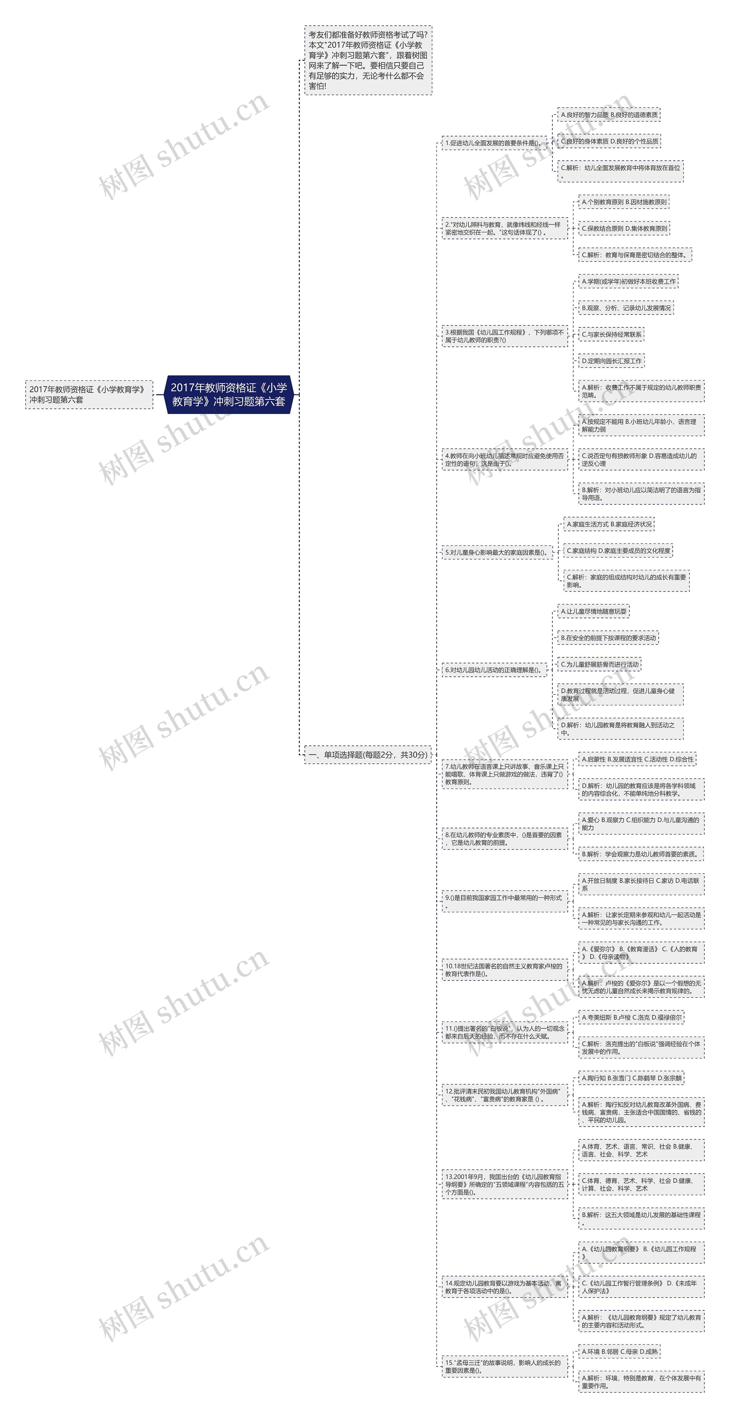 2017年教师资格证《小学教育学》冲刺习题第六套思维导图