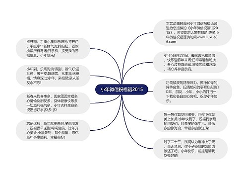 小年微信祝福语2015思维导图