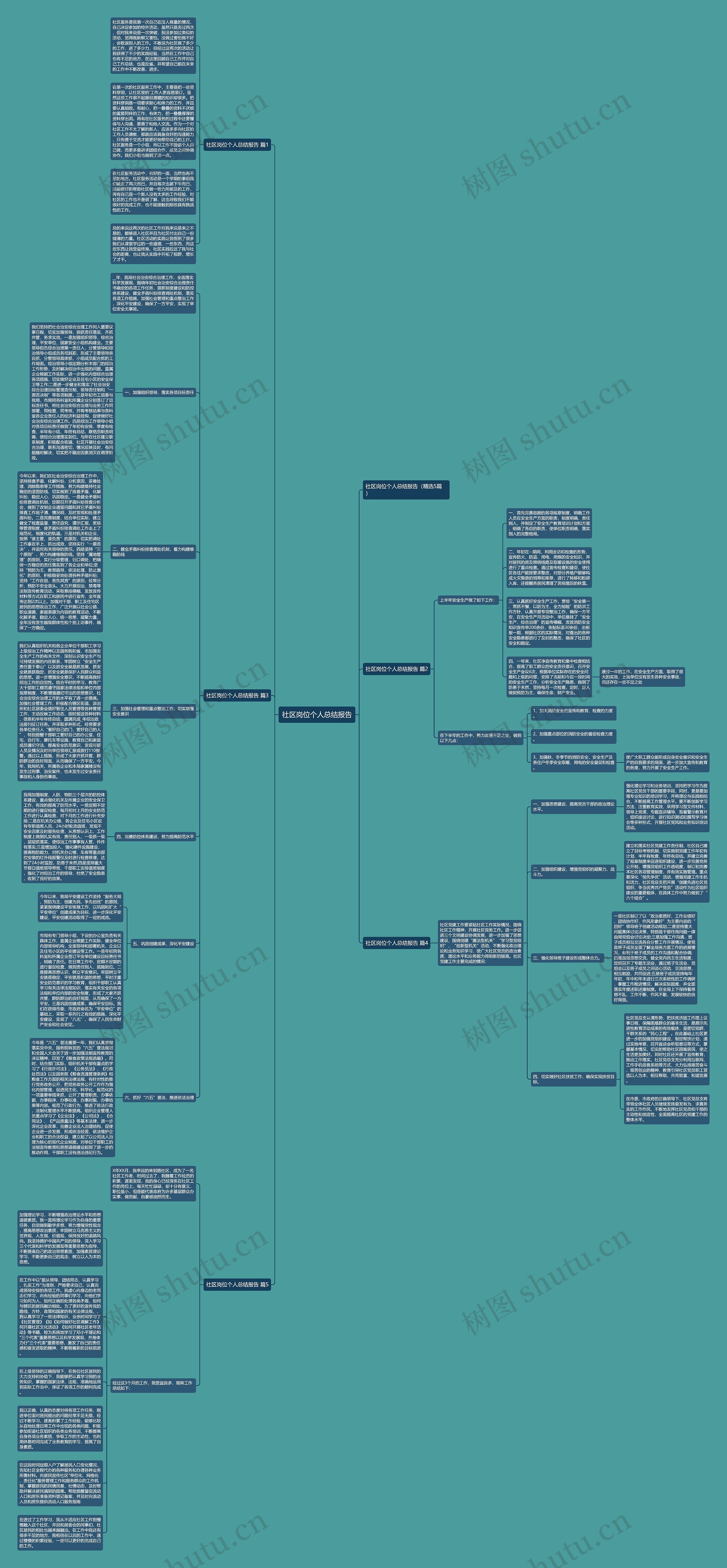 社区岗位个人总结报告思维导图
