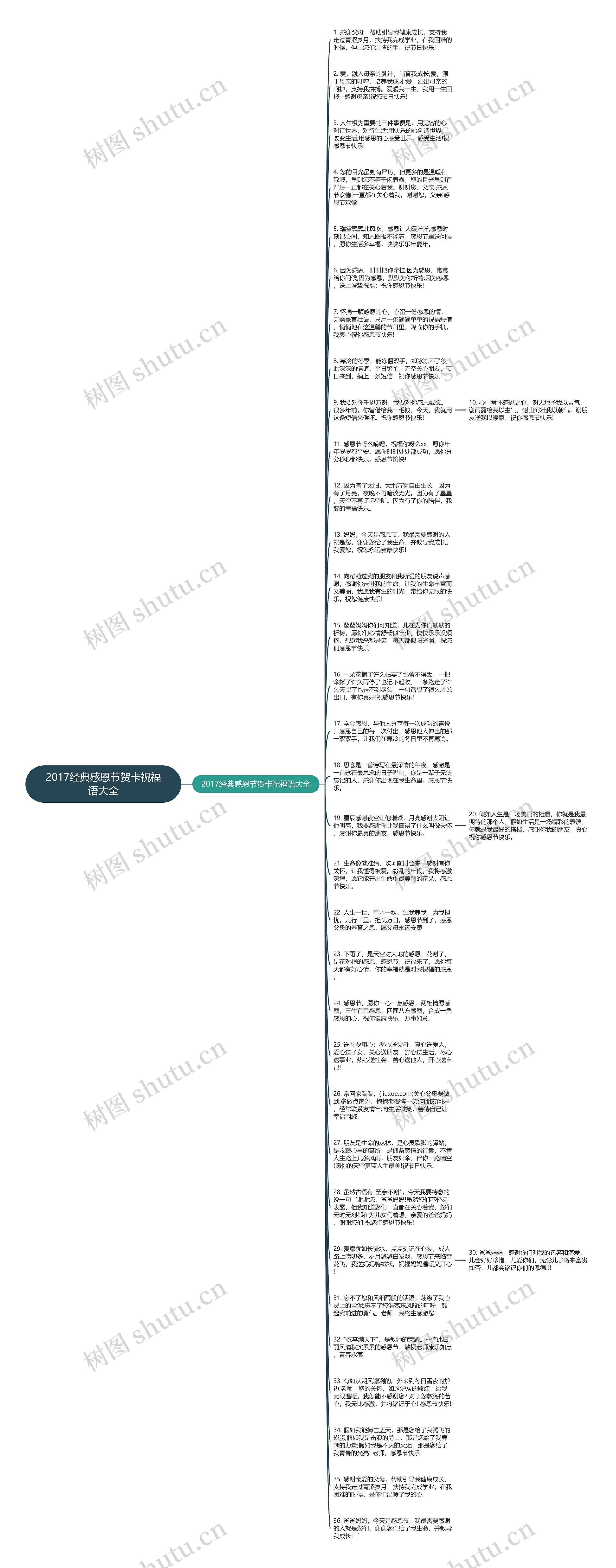 2017经典感恩节贺卡祝福语大全思维导图