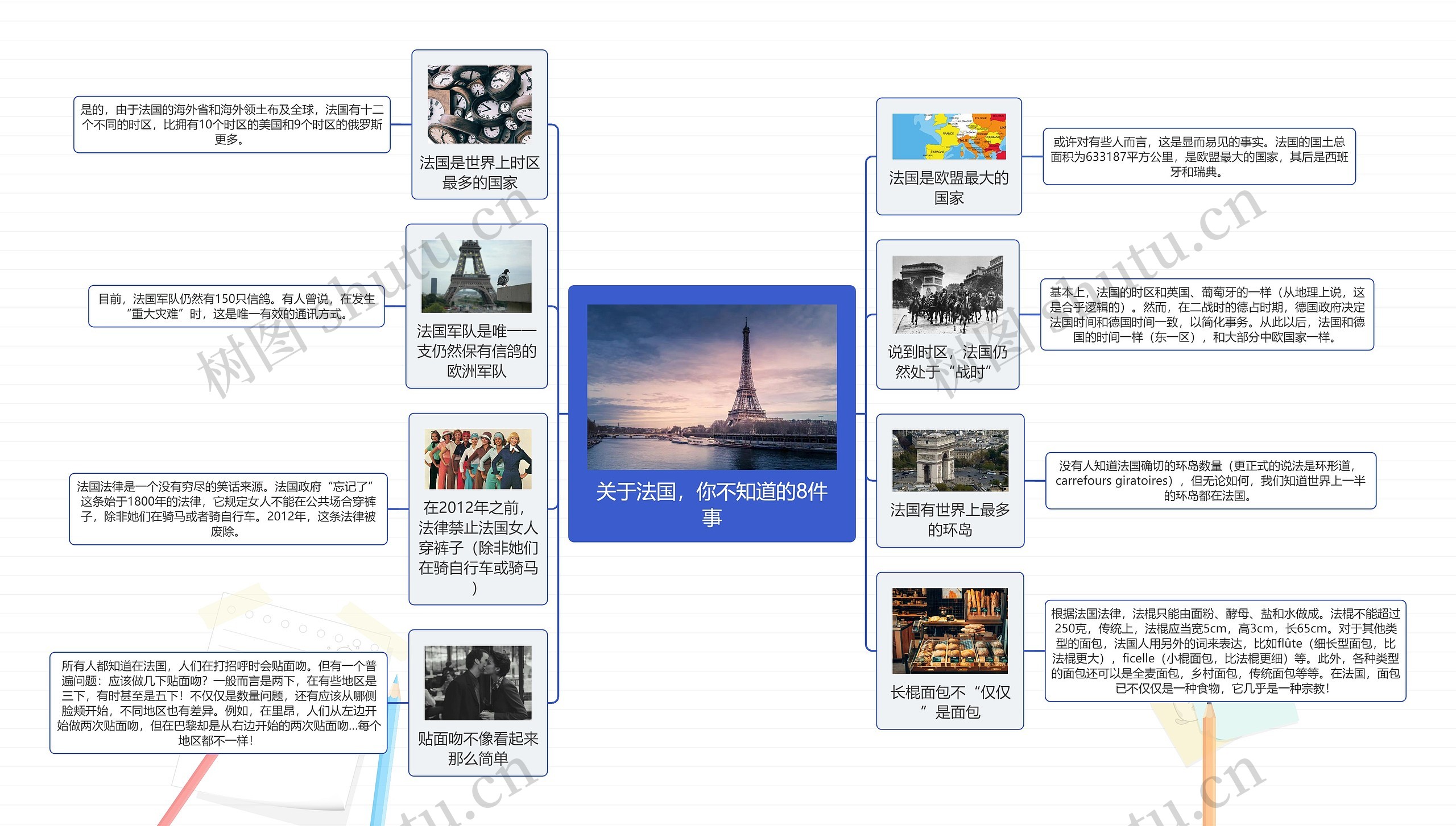 关于法国，你不知道的8件事思维导图